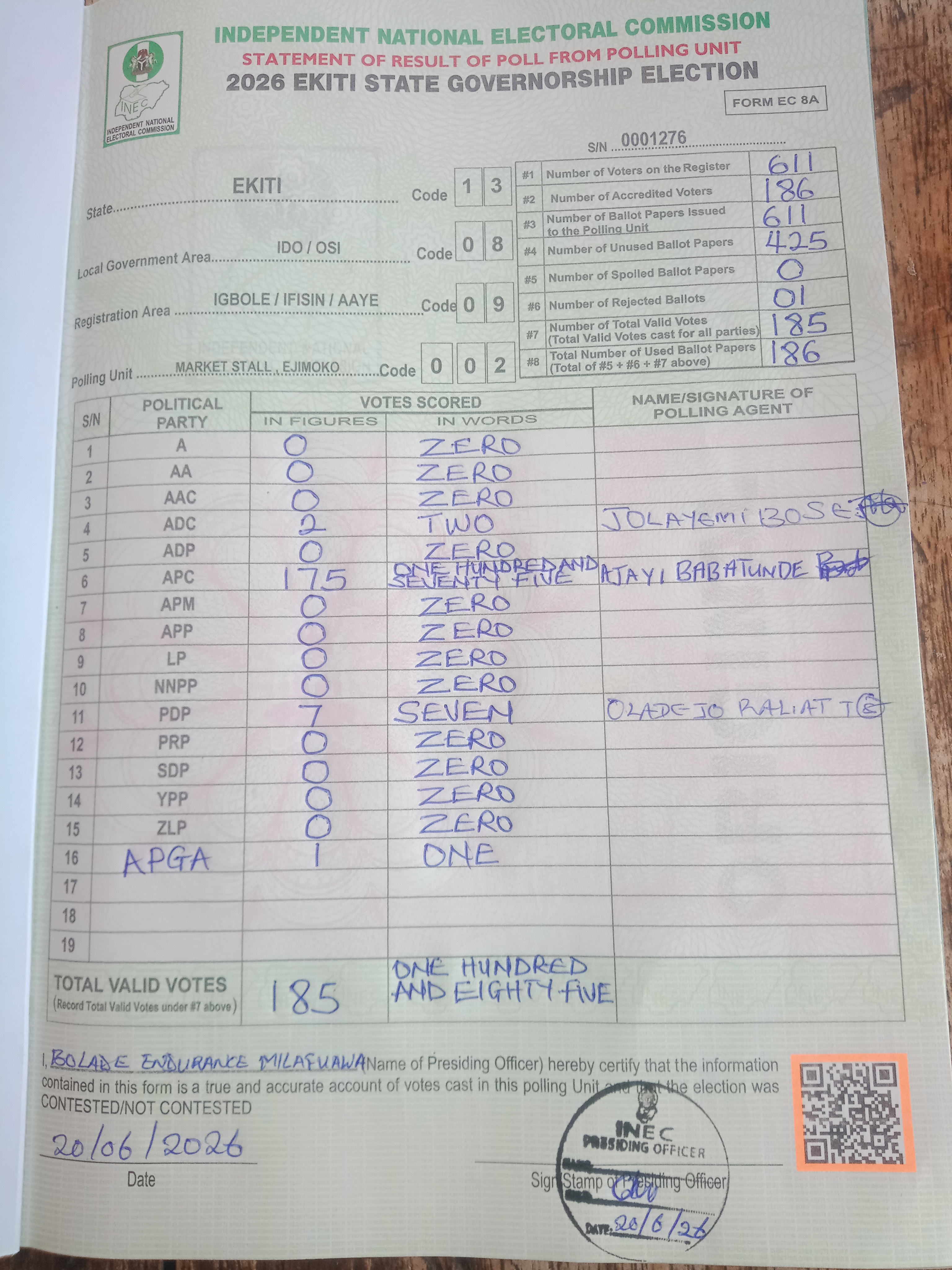 Result sheet for polling unit 13/08/09/002, Market Stall , Ejimoko