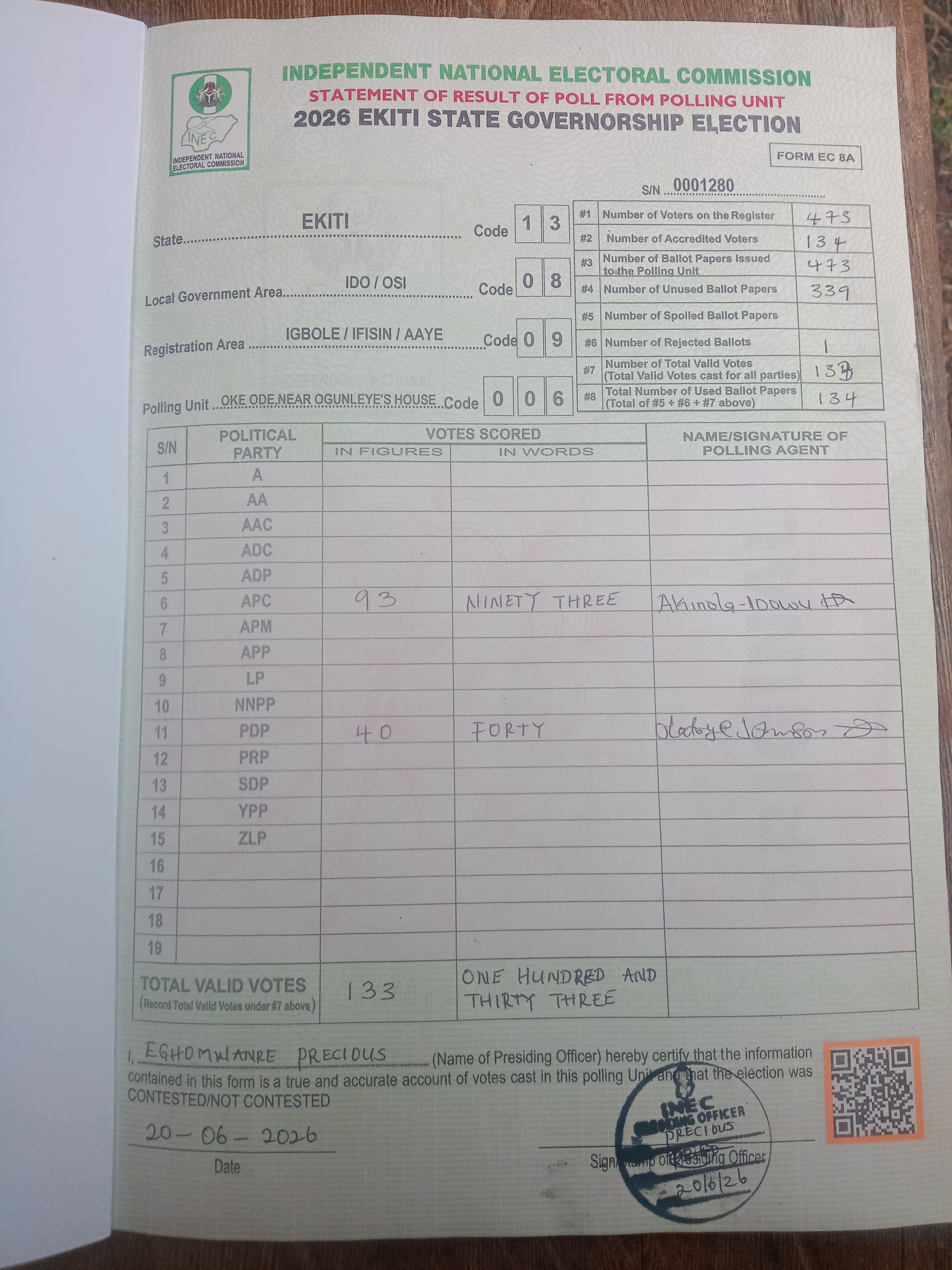 Result sheet for polling unit 13/08/09/006, Oke Ode,Near Ogunleye's House