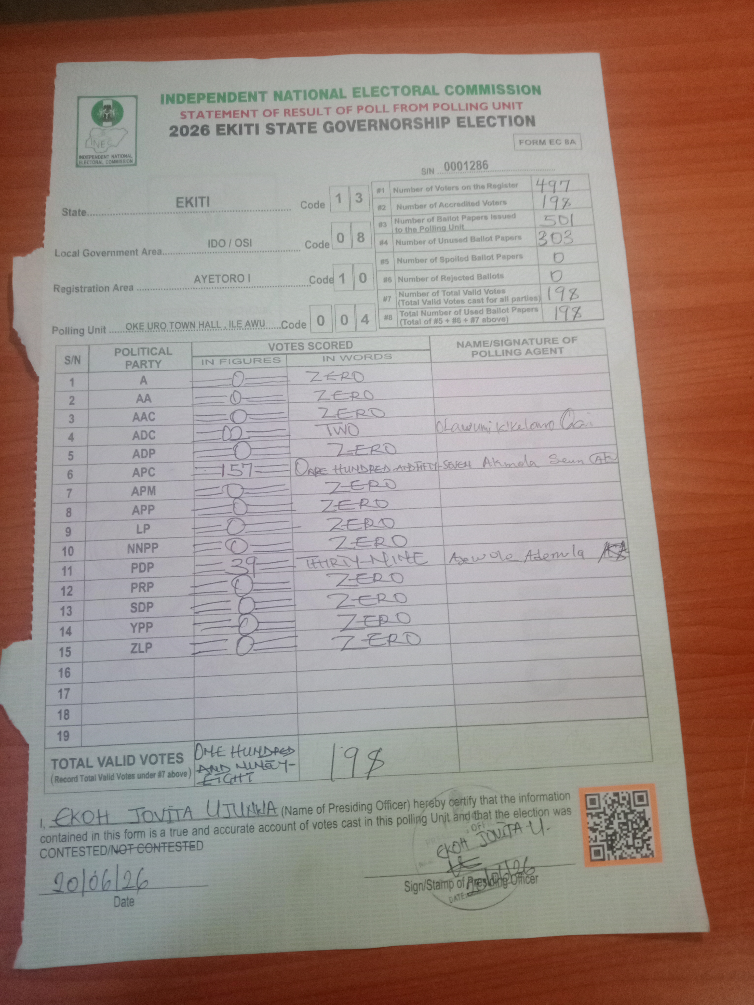 Result sheet for polling unit 13/08/10/004, Oke Uro Town Hall , Ile Awu