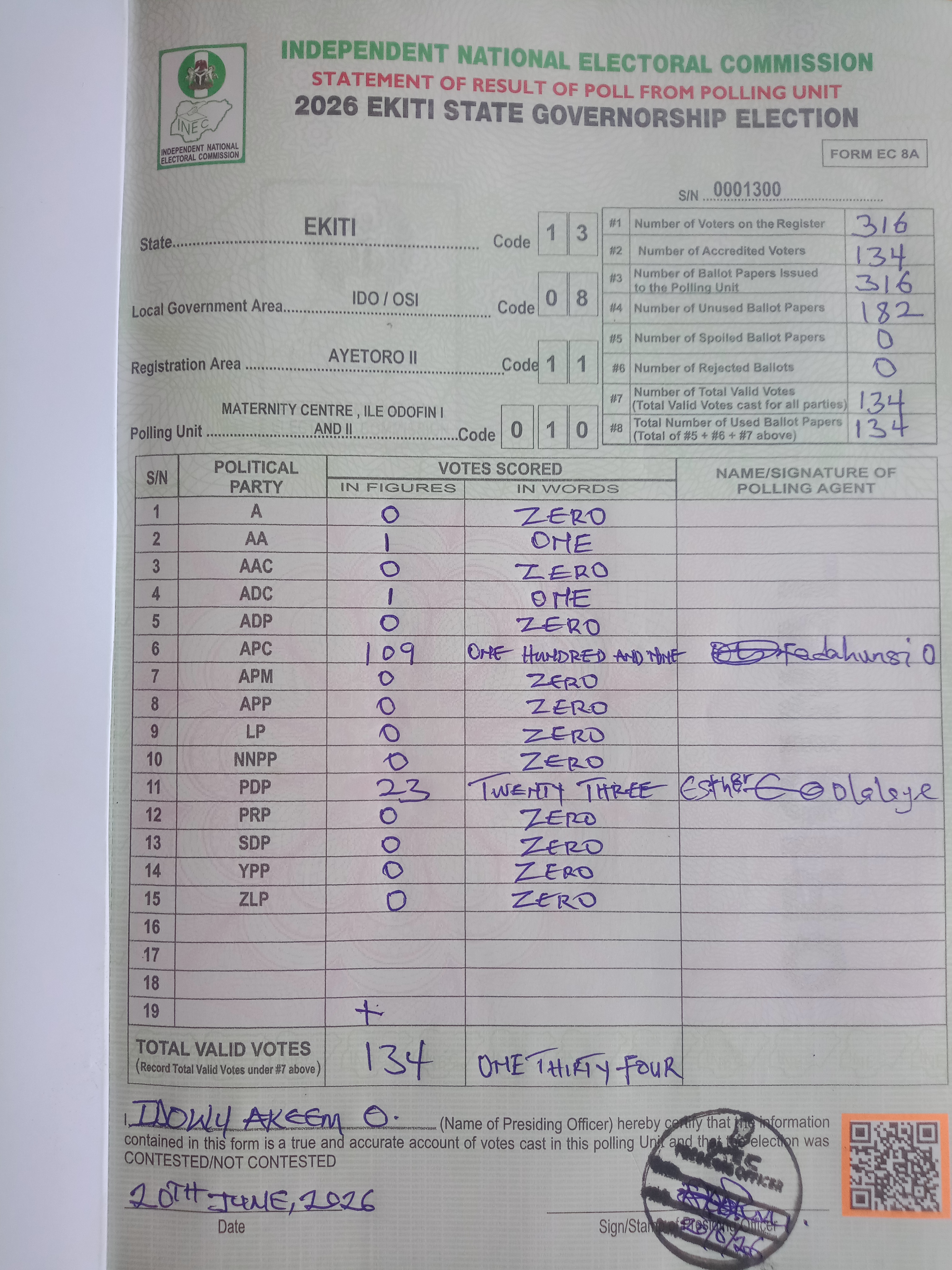 Result sheet for polling unit 13/08/11/010, Maternity Centre , Ile Odofin I And II