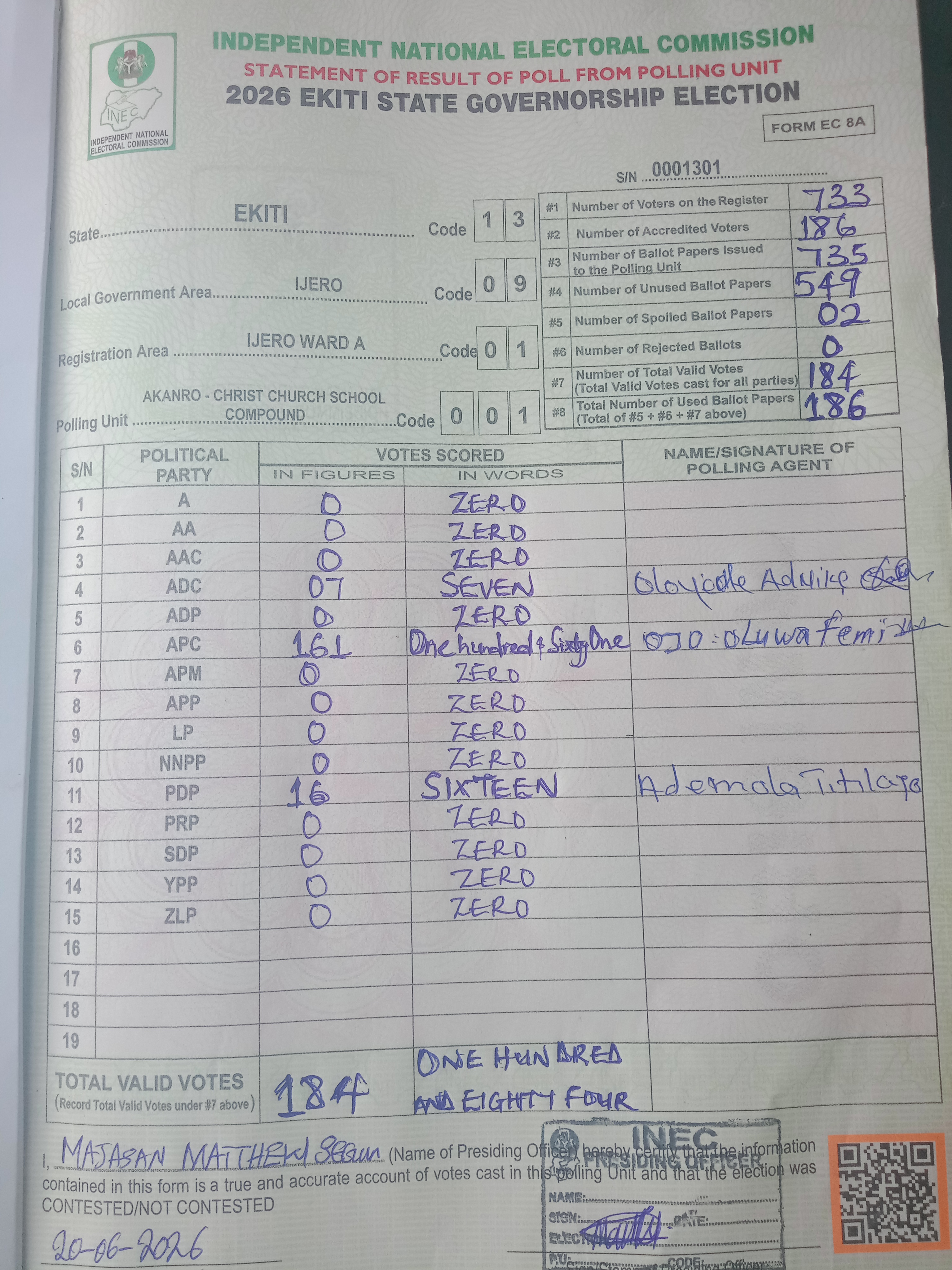 Result sheet for polling unit 13/09/01/001, Akanro - Christ Church School Compound