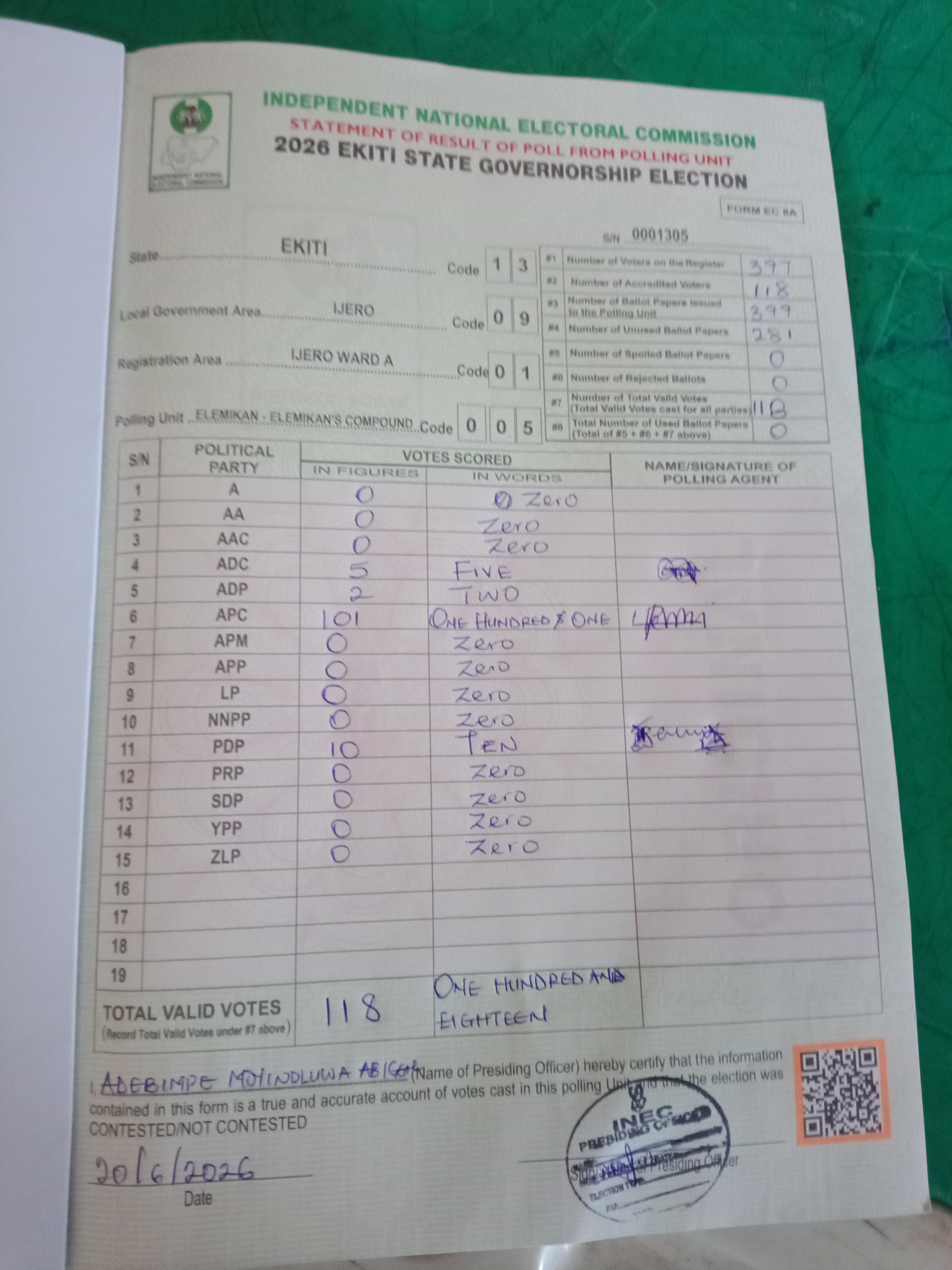 Result sheet for polling unit 13/09/01/005, Elemikan - Elemikan's Compound