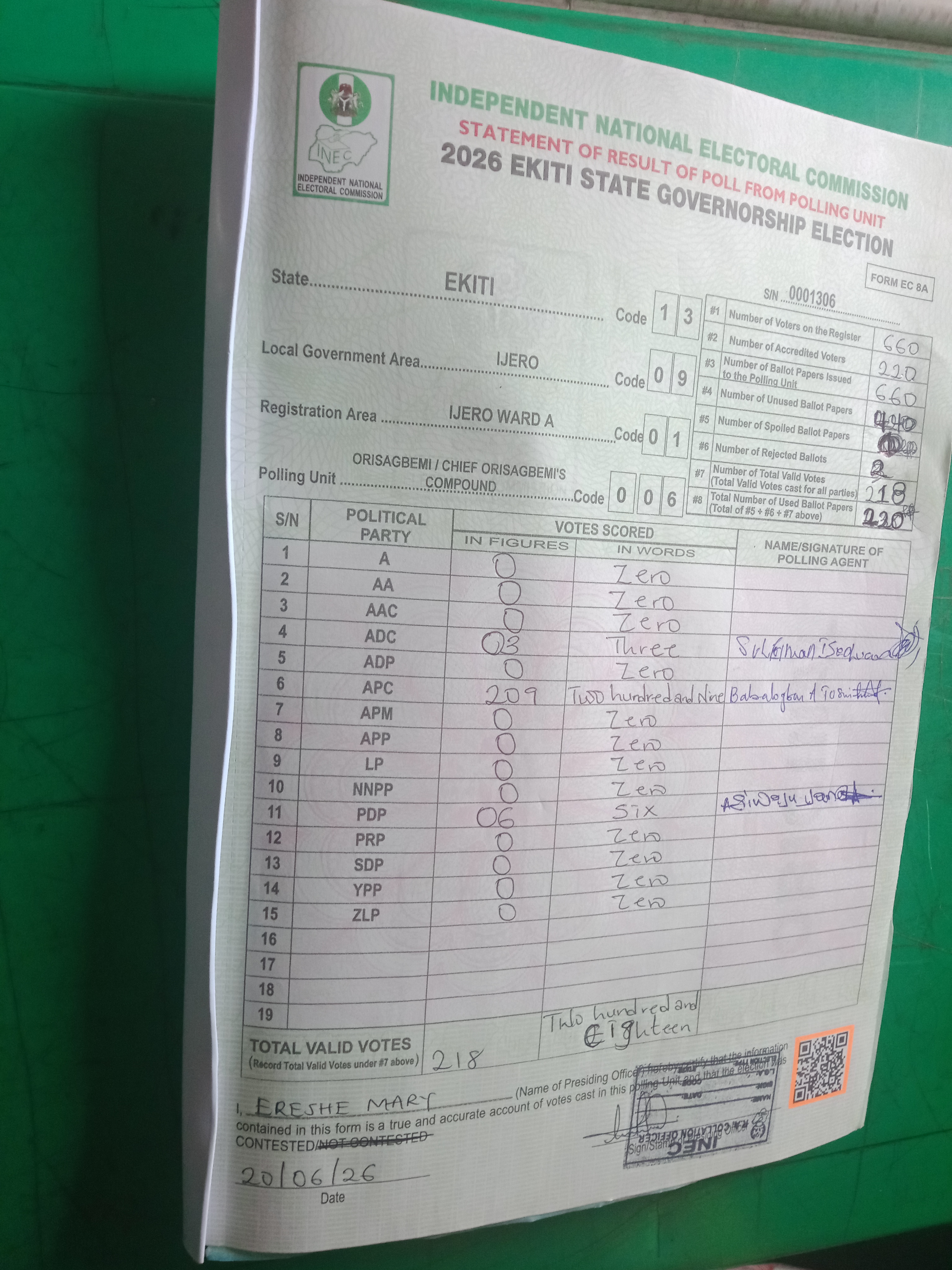 Result sheet for polling unit 13/09/01/006, Orisagbemi / Chief Orisagbemi's Compound