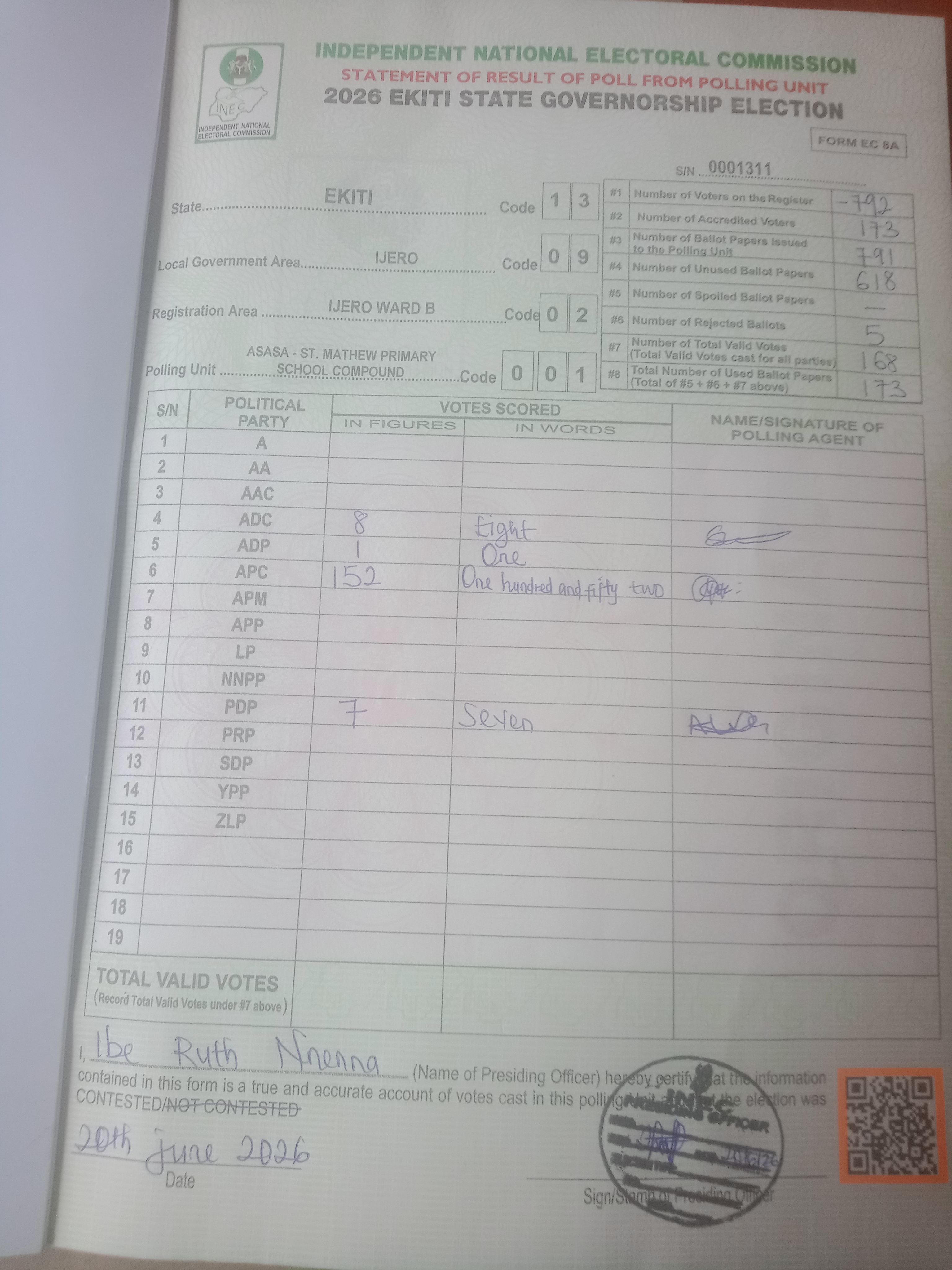 Result sheet for polling unit 13/09/02/001, Asasa - St. Mathew Primary School Compound