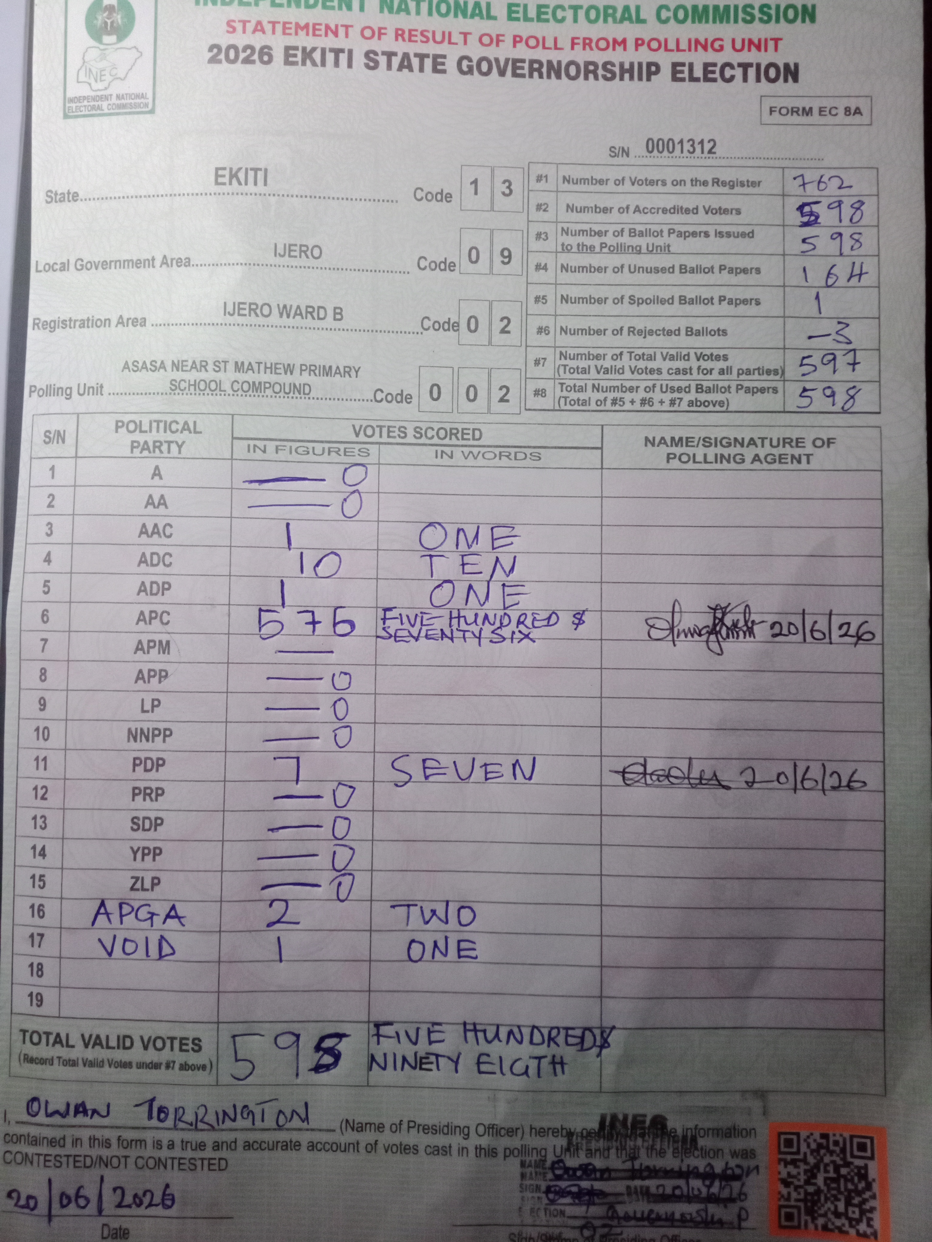 Result sheet for polling unit 13/09/02/002, Asasa Near St Mathew Primary School Compound