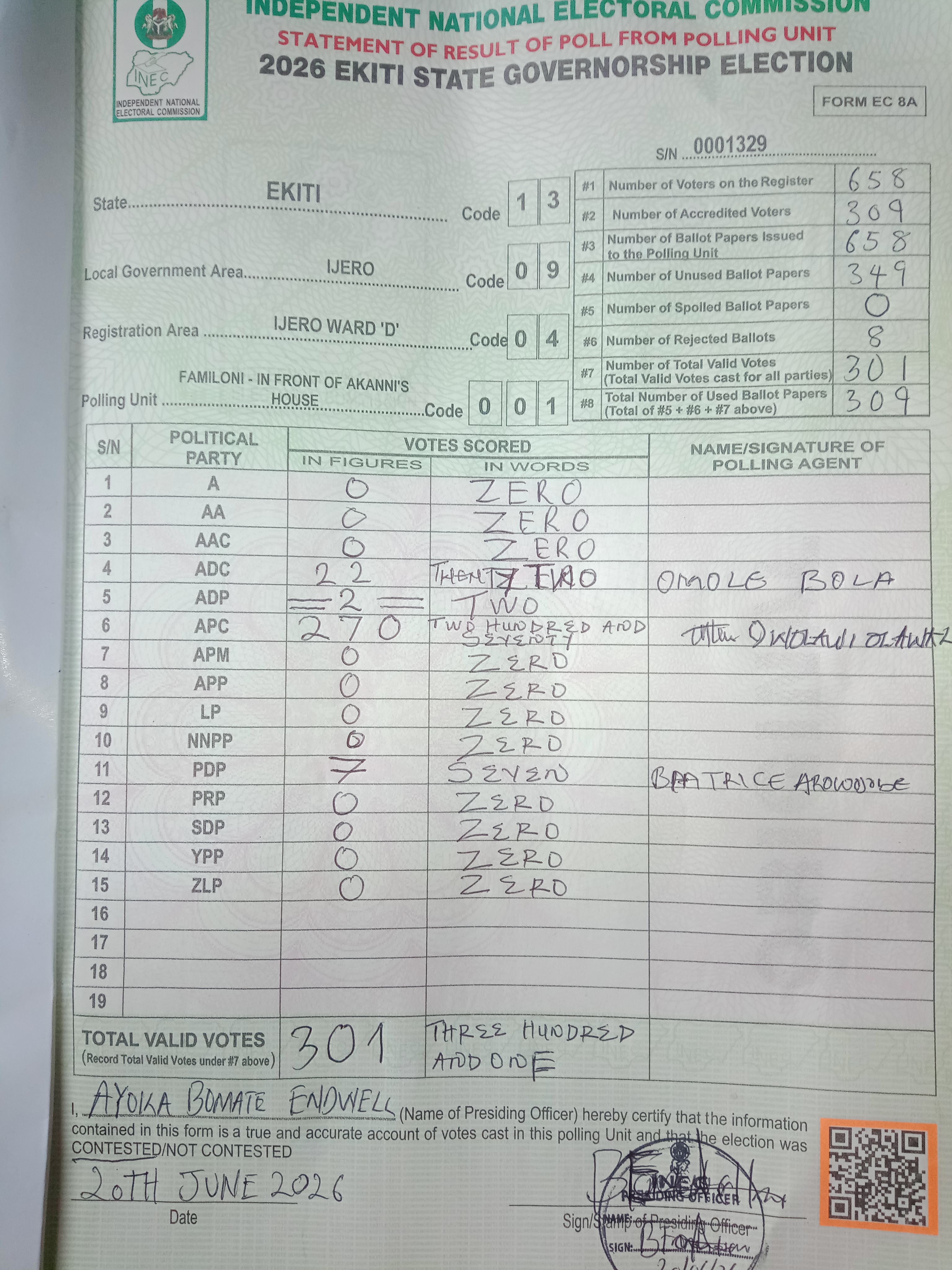 Result sheet for polling unit 13/09/04/001, Familoni - In Front Of Akanni's House