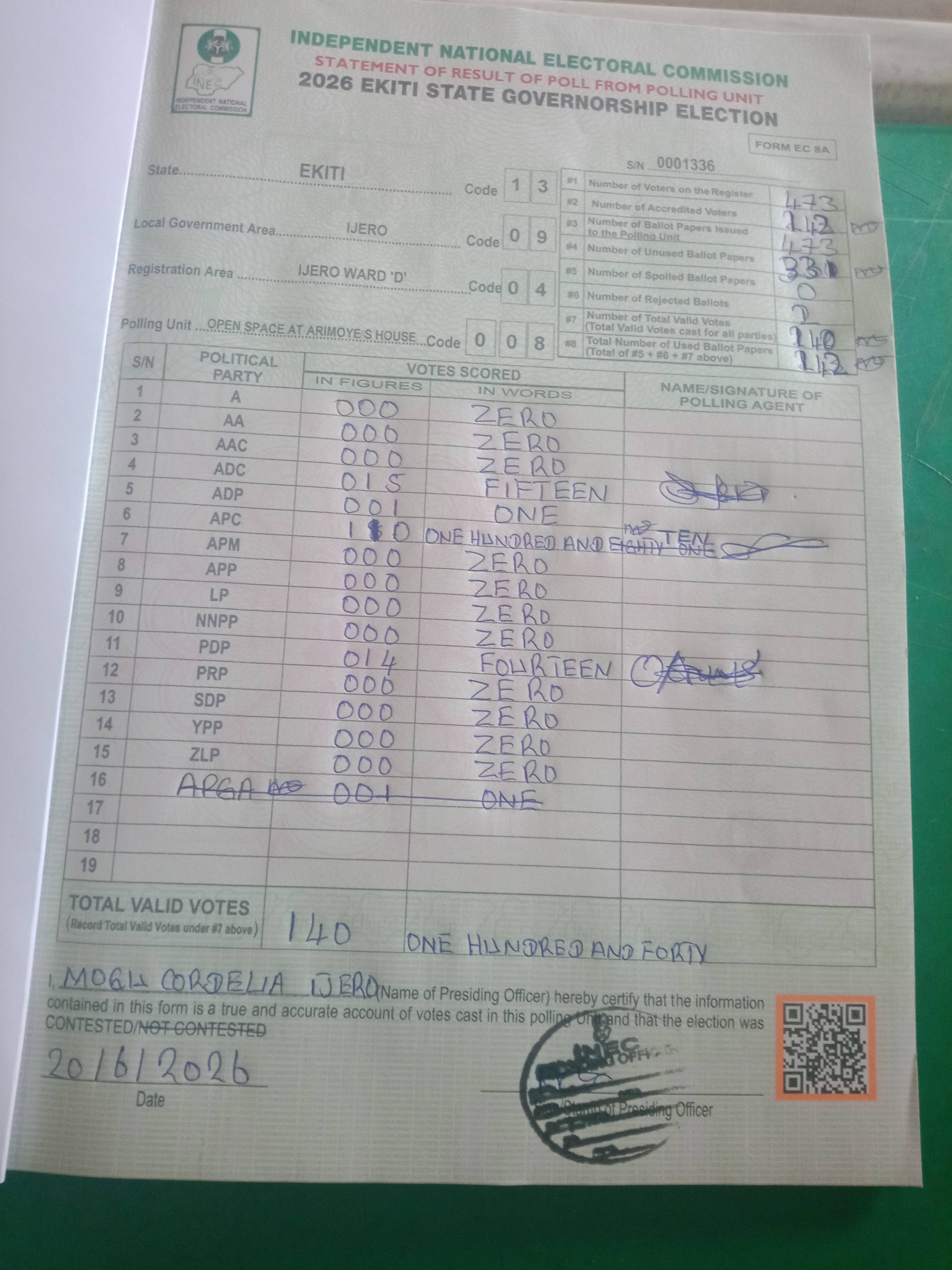 Result sheet for polling unit 13/09/04/008, Open Space At Arimoye’S House