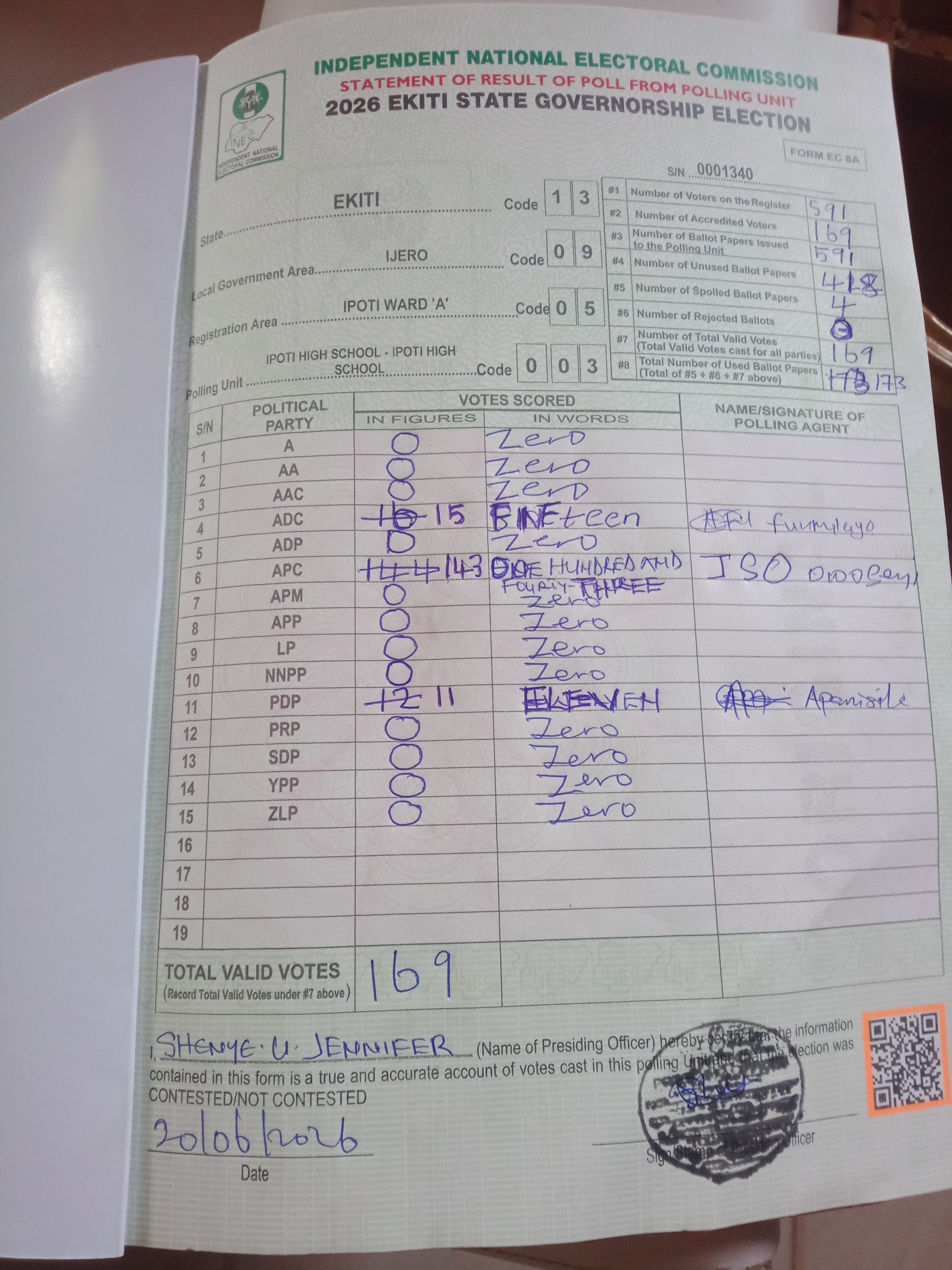 Result sheet for polling unit 13/09/05/003, Ipoti High School - Ipoti High School