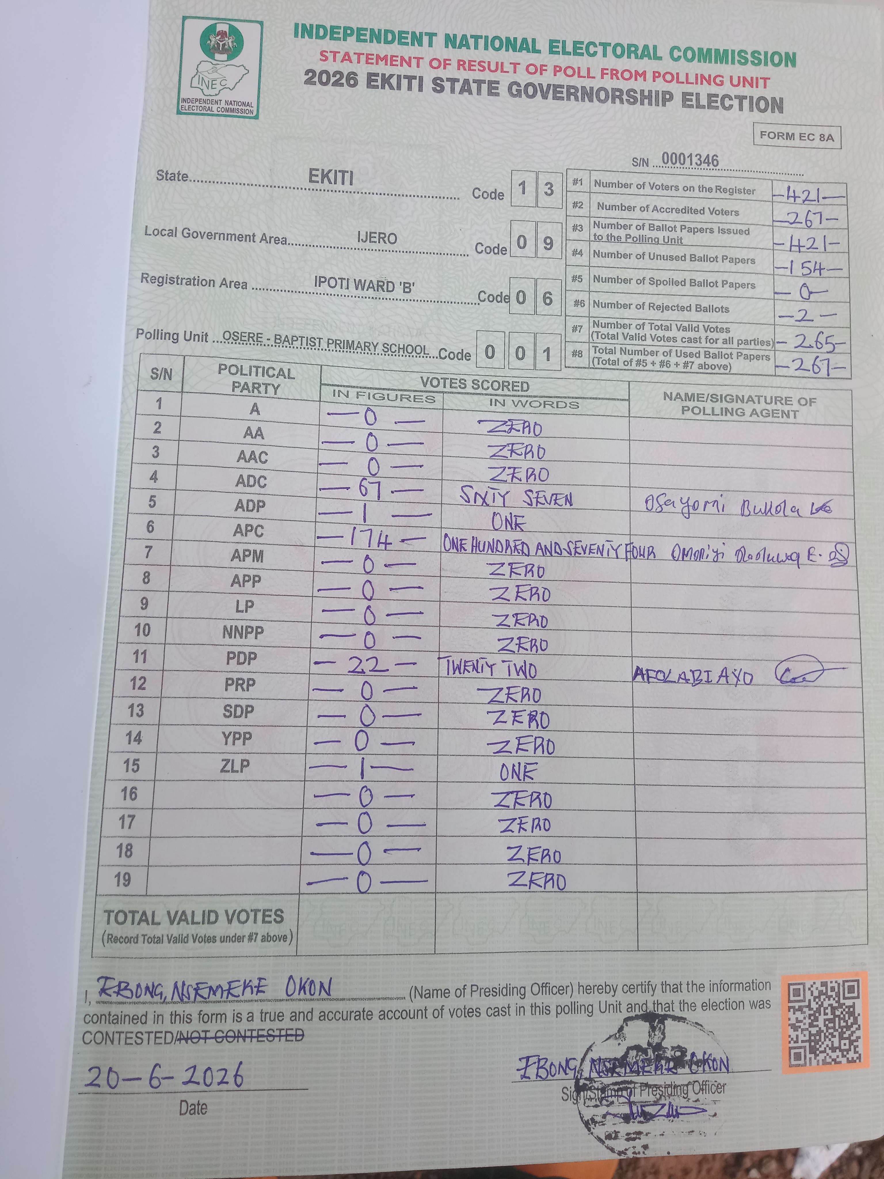 Result sheet for polling unit 13/09/06/001, Osere - Baptist Primary School