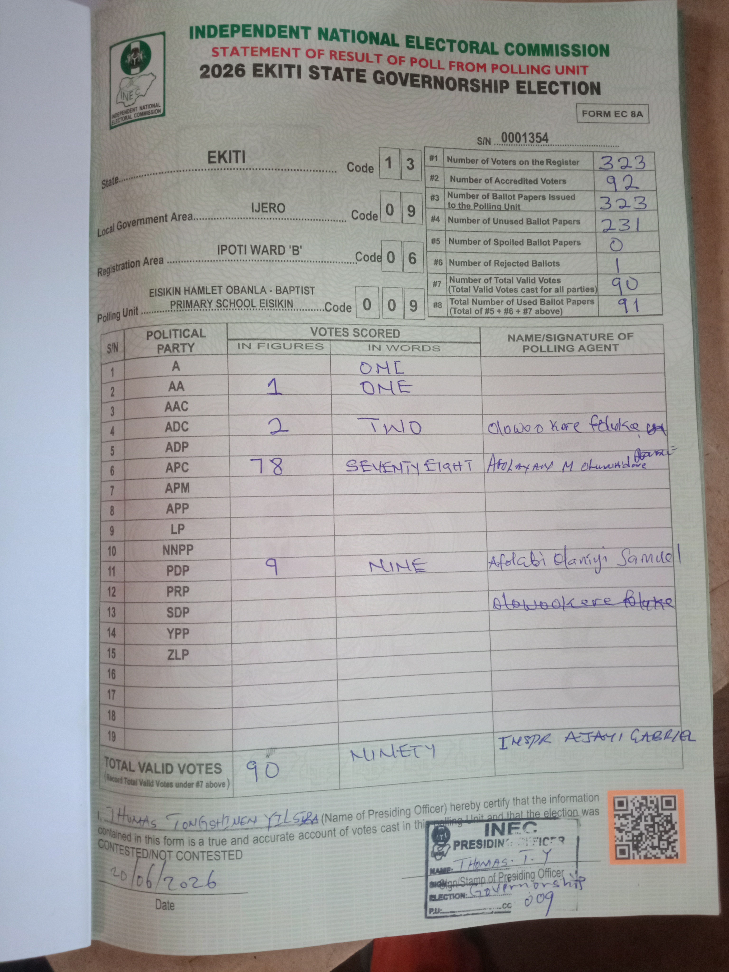 Result sheet for polling unit 13/09/06/009, Eisikin Hamlet Obanla - Baptist Primary School Eisikin