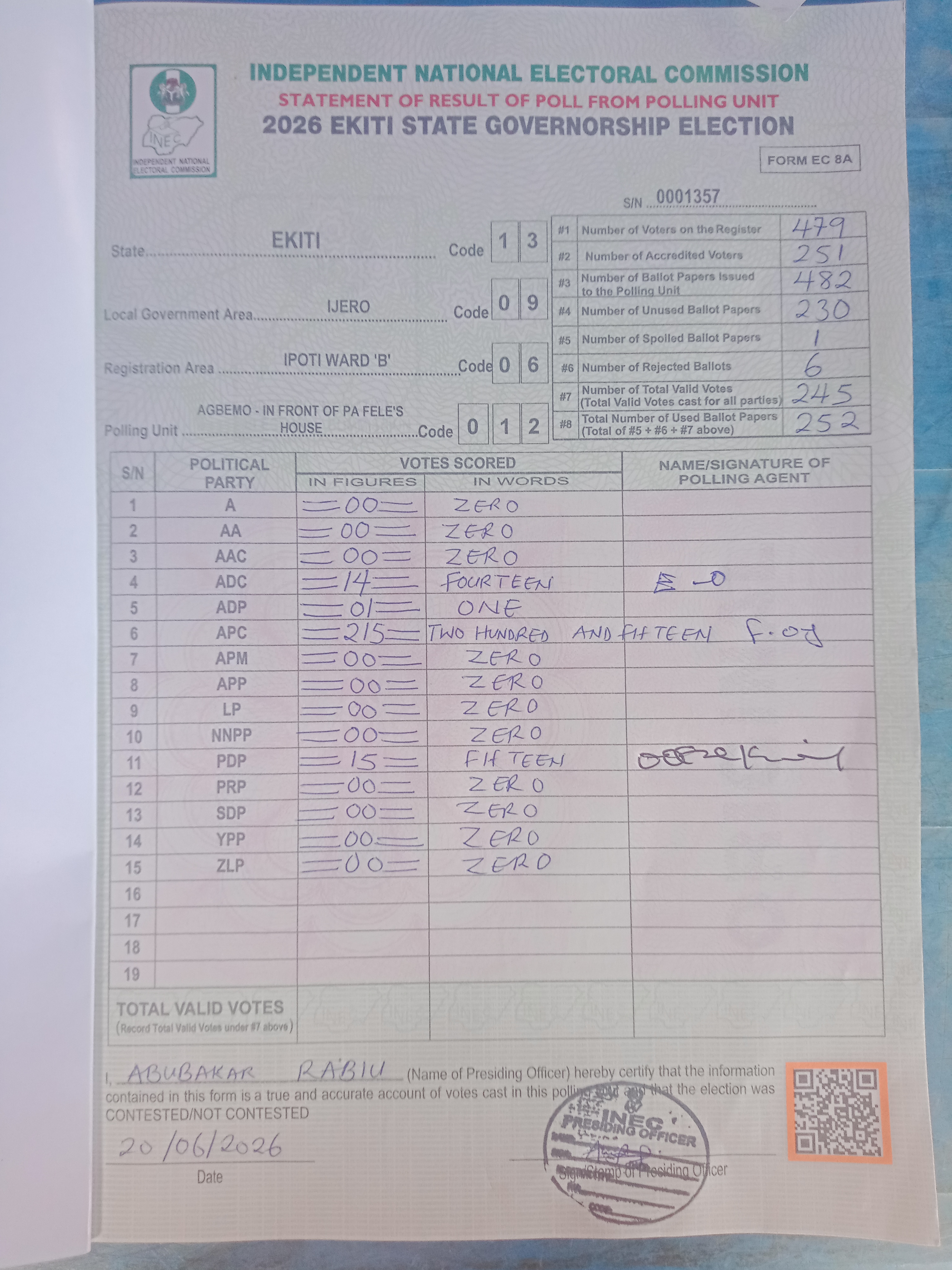 Result sheet for polling unit 13/09/06/012, Agbemo - In Front Of Pa Fele's House