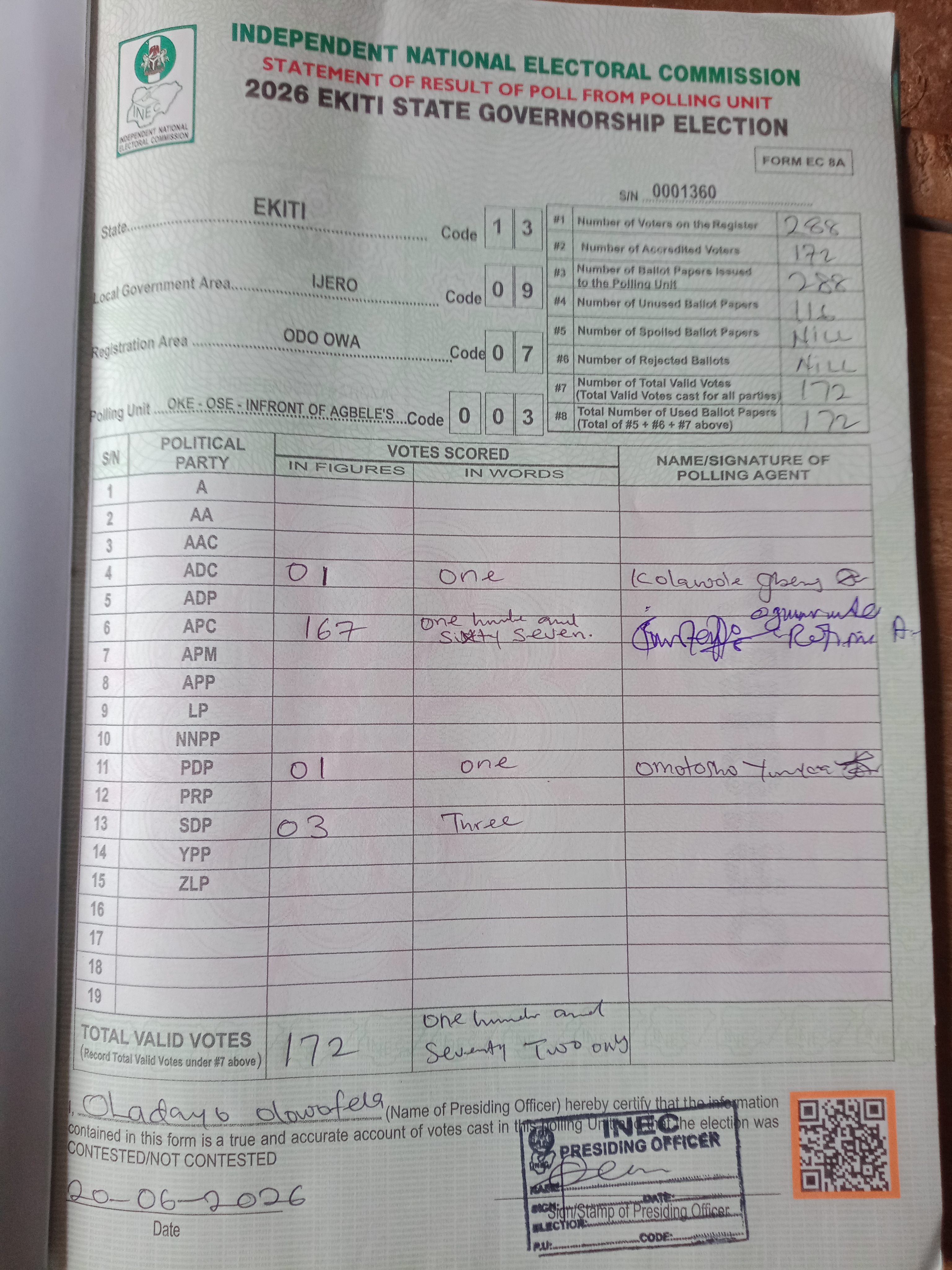 Result sheet for polling unit 13/09/07/003, Oke - Ose - Infront Of Agbele's