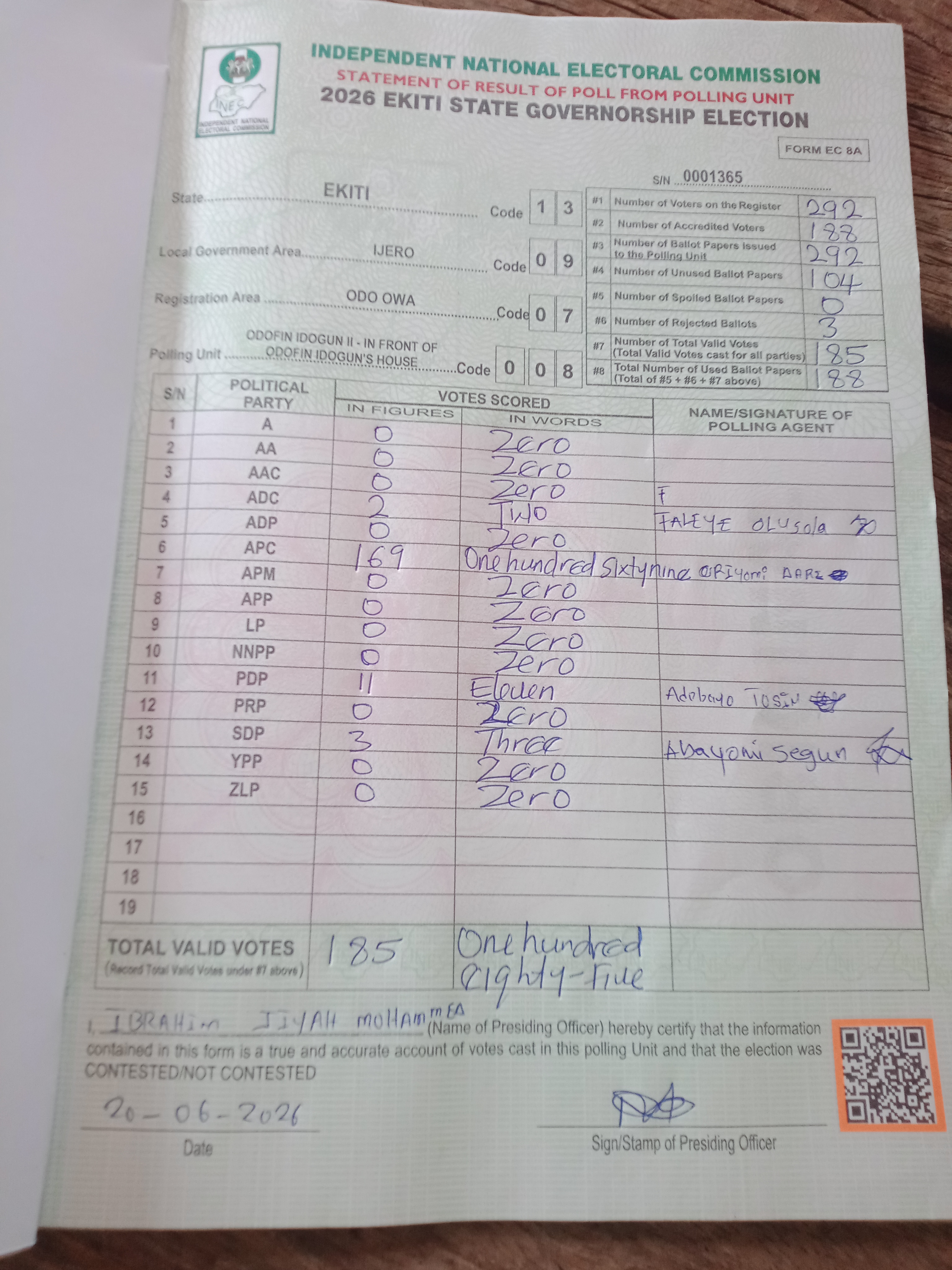 Result sheet for polling unit 13/09/07/008, Odofin Idogun II - In Front Of Odofin Idogun's House