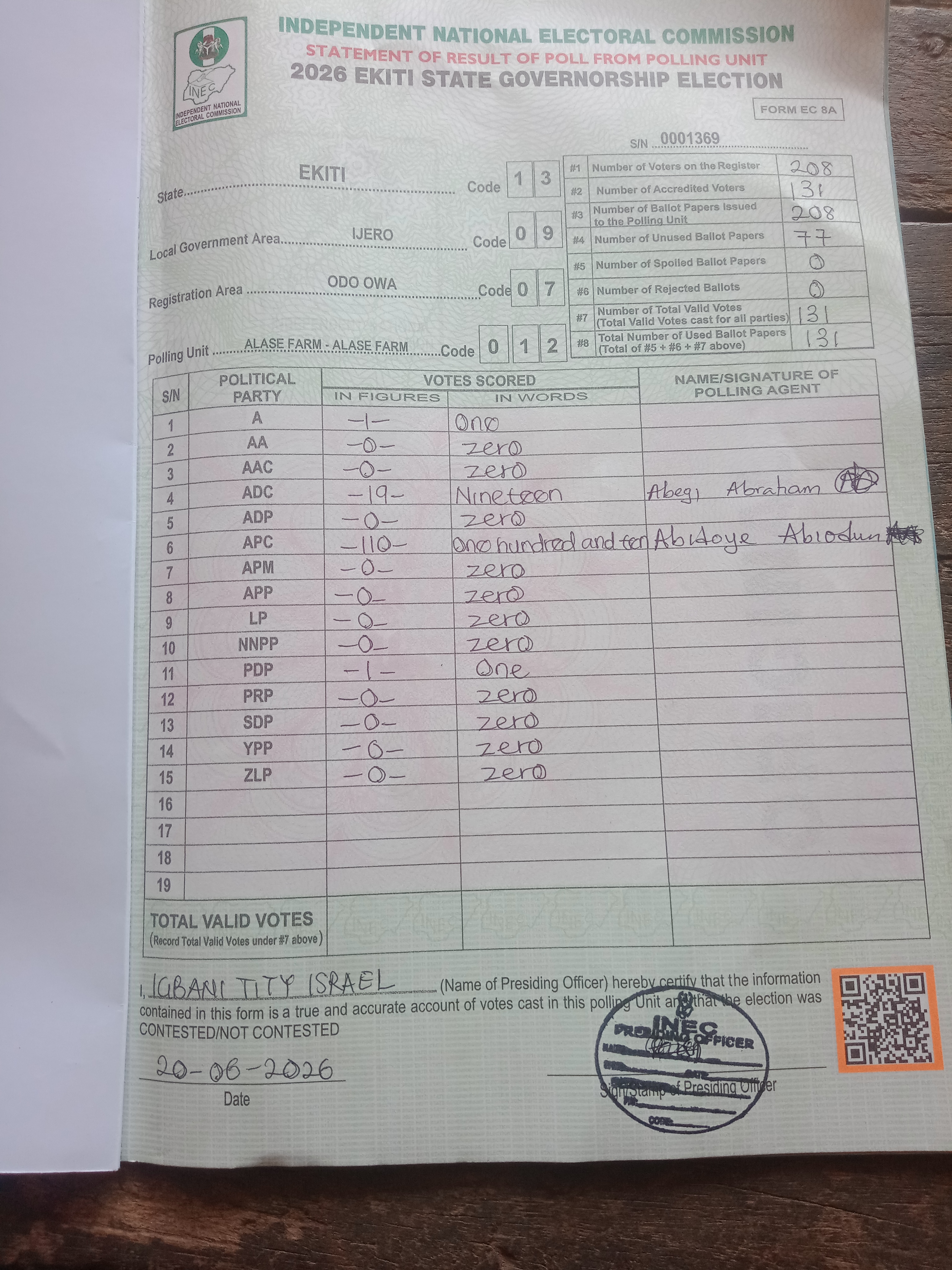 Result sheet for polling unit 13/09/07/012, Alase Farm - Alase Farm