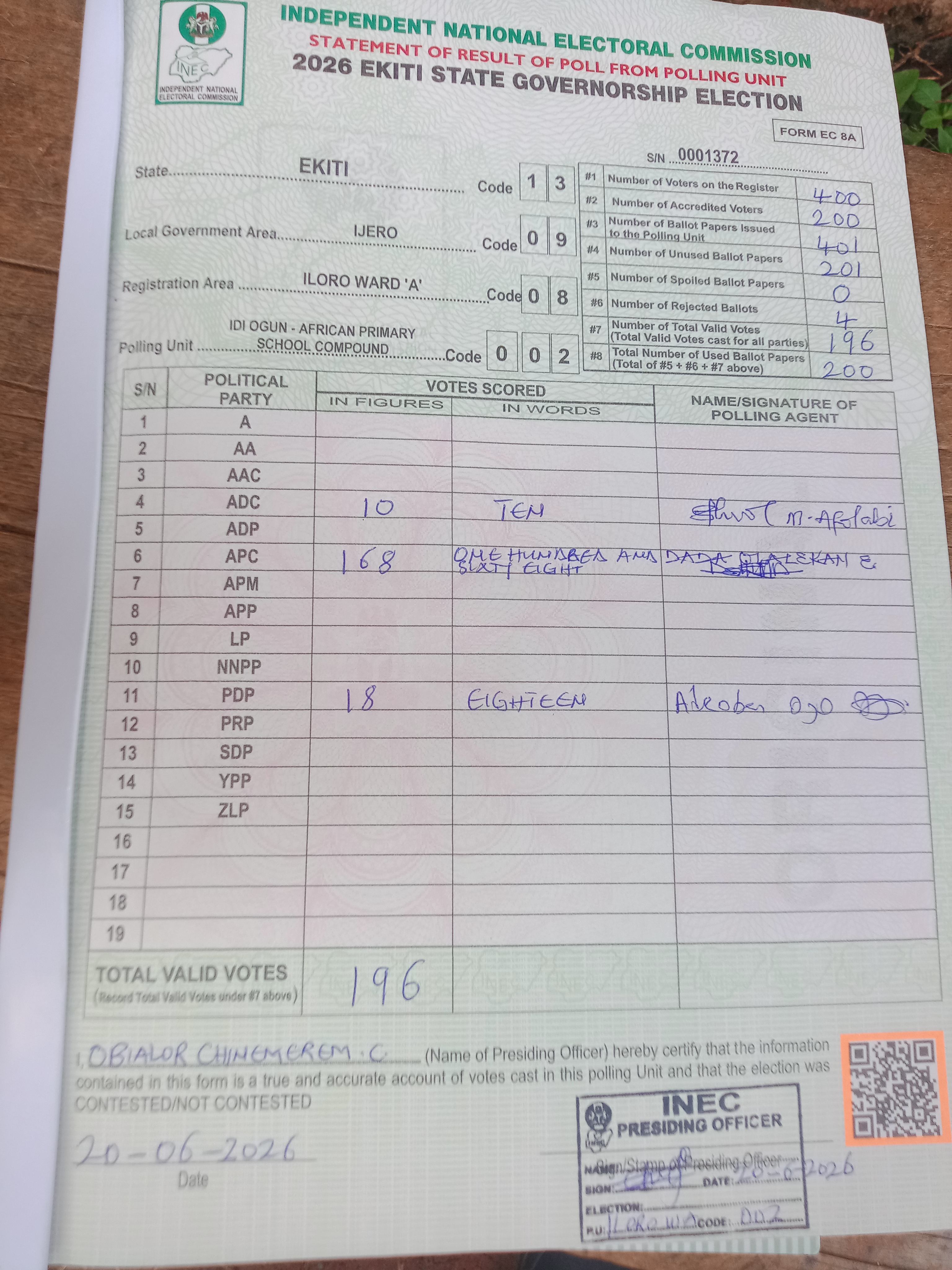 Result sheet for polling unit 13/09/08/002, Idi Ogun - African Primary School Compound