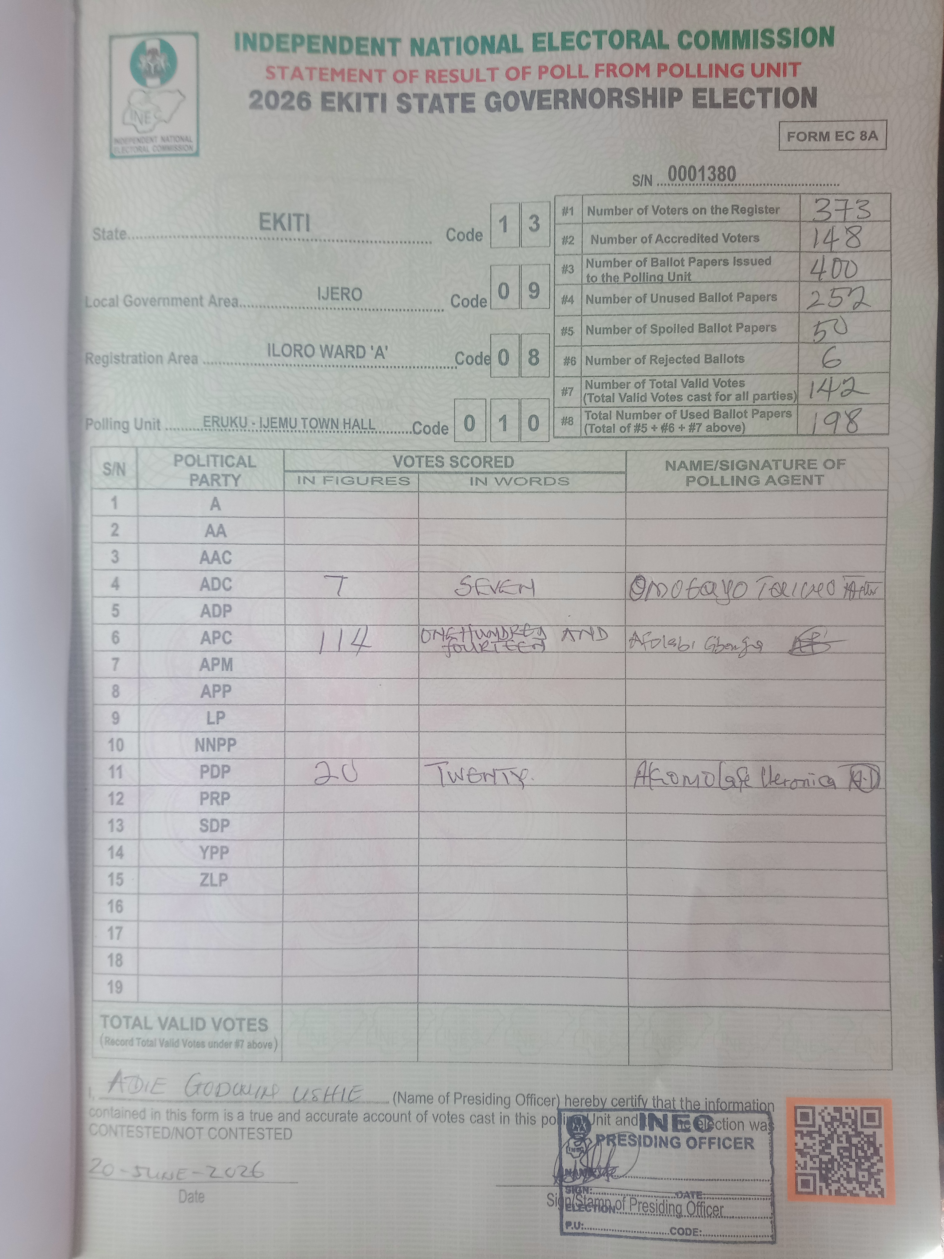 Result sheet for polling unit 13/09/08/010, Eruku - Ijemu Town Hall
