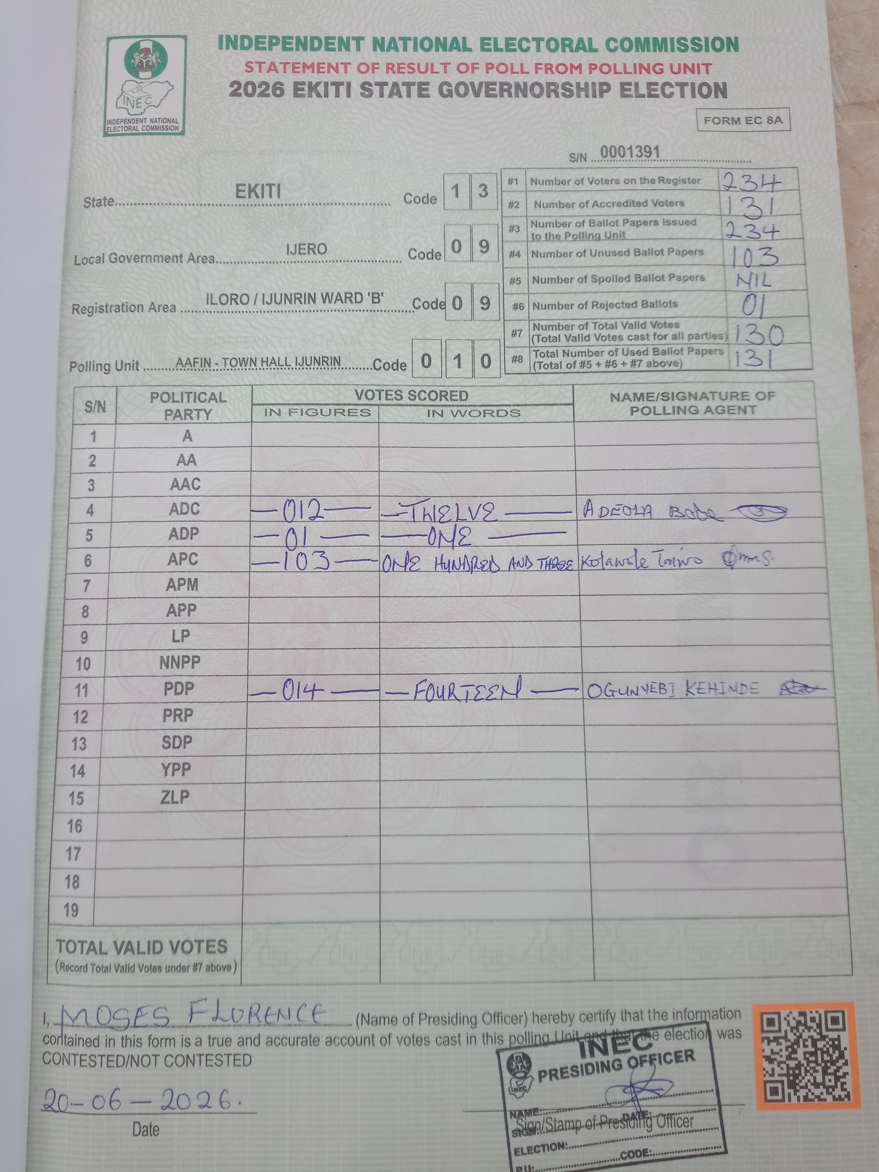 Result sheet for polling unit 13/09/09/010, Aafin - Town Hall Ijunrin