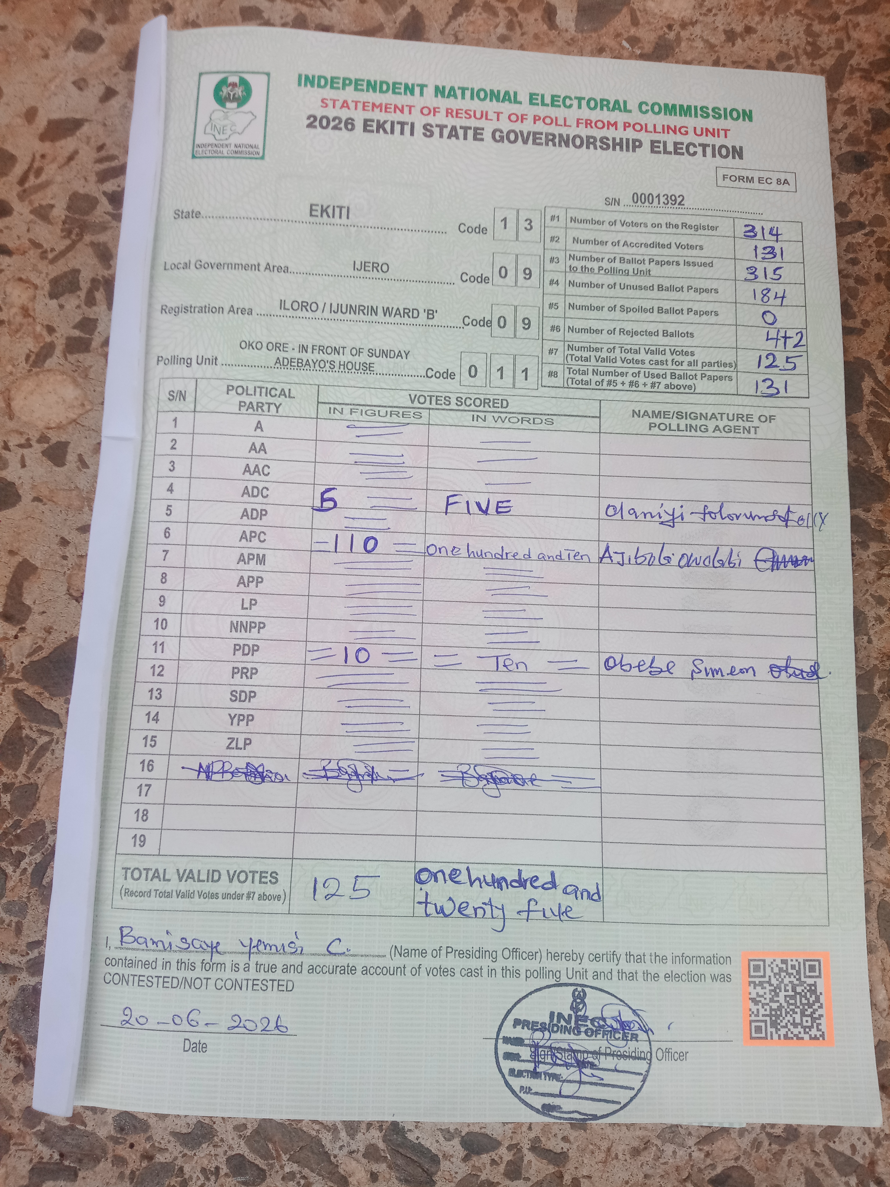 Result sheet for polling unit 13/09/09/011, Oko Ore - In Front Of Sunday Adebayo's House