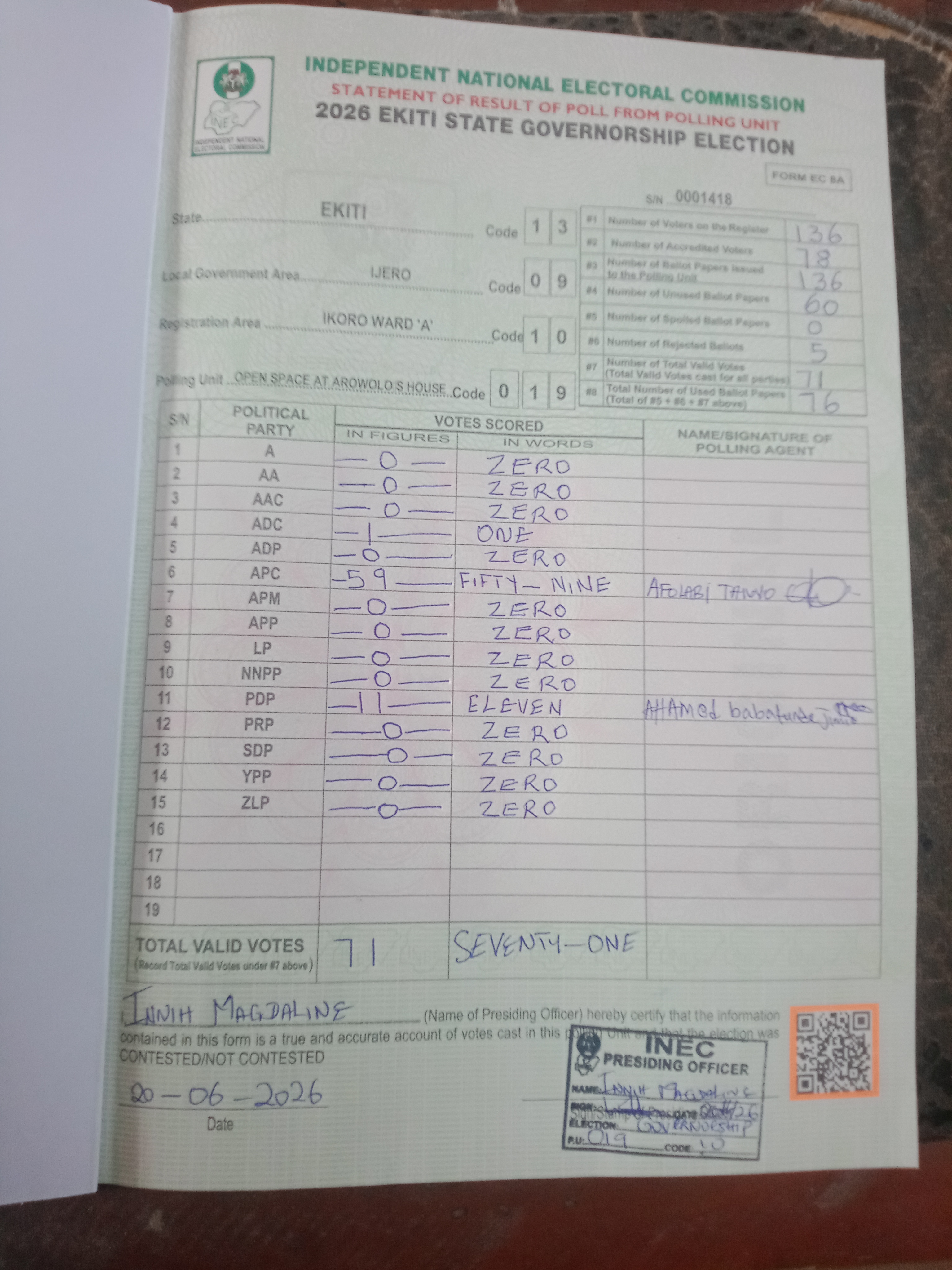 Result sheet for polling unit 13/09/10/019, Open Space At Arowolo’S House