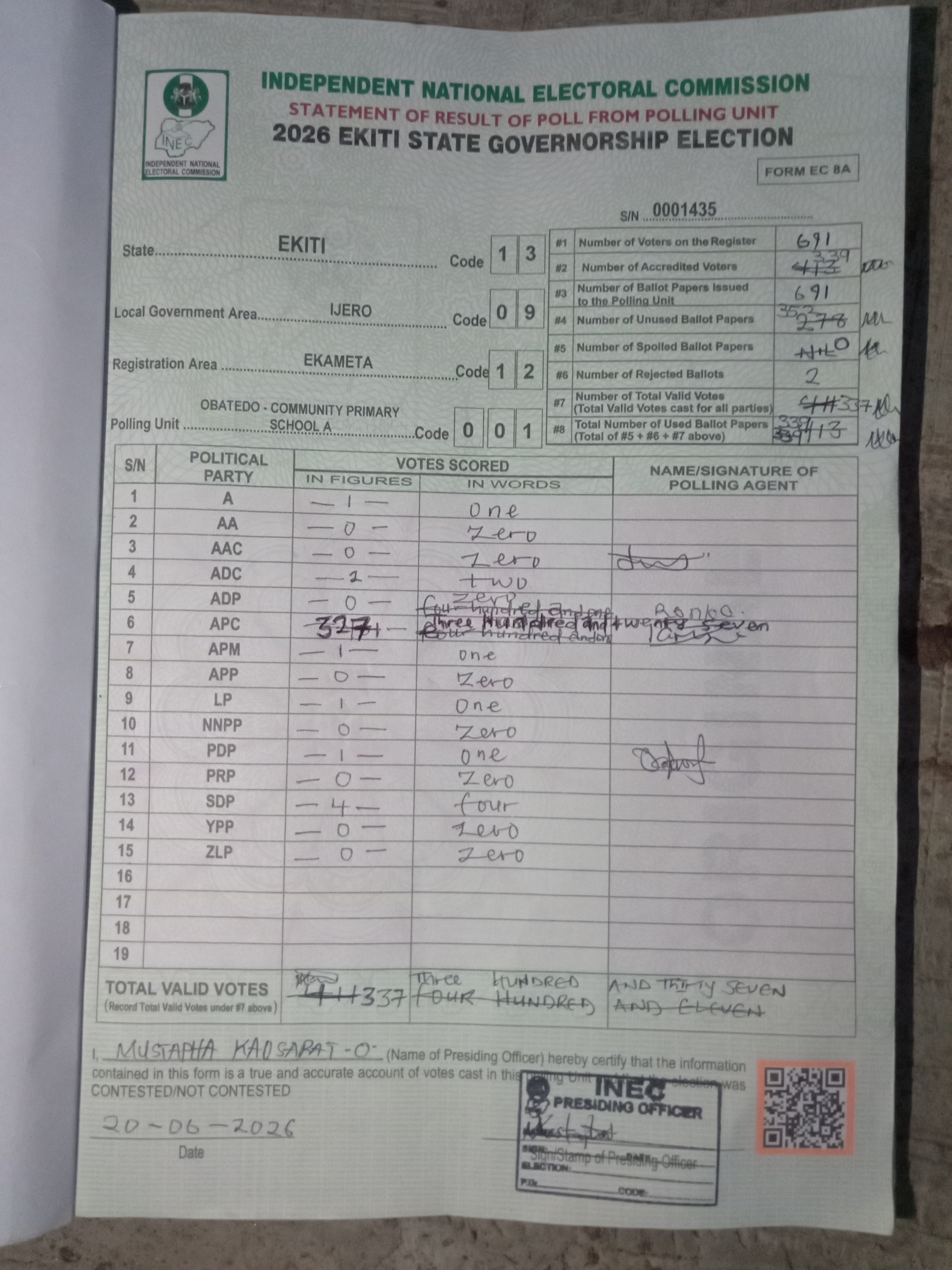 Result sheet for polling unit 13/09/12/001, Obatedo - Community Primary School A