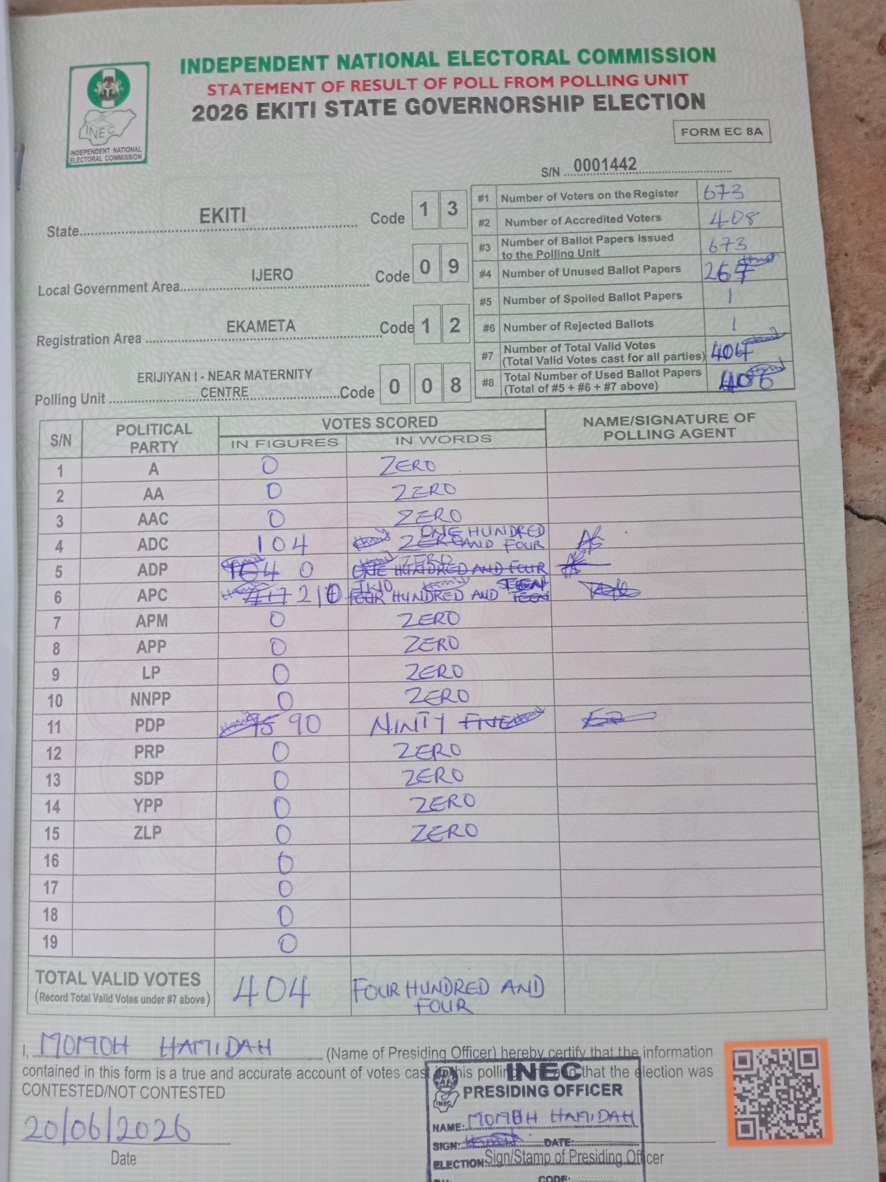 Result sheet for polling unit 13/09/12/008, Erijiyan I - Near Maternity Centre