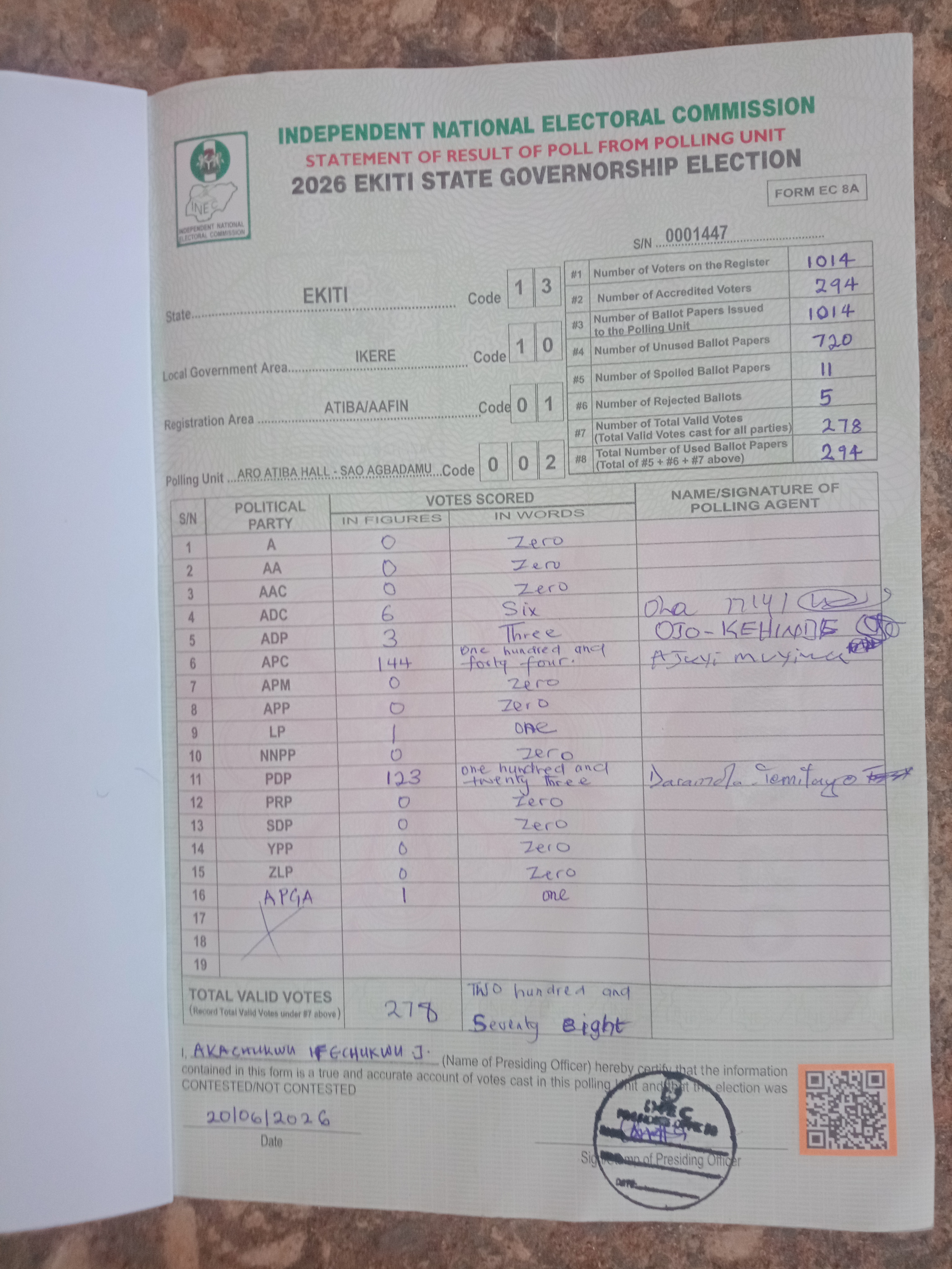 Result sheet for polling unit 13/10/01/002, Aro Atiba Hall - Sao Agbadamu