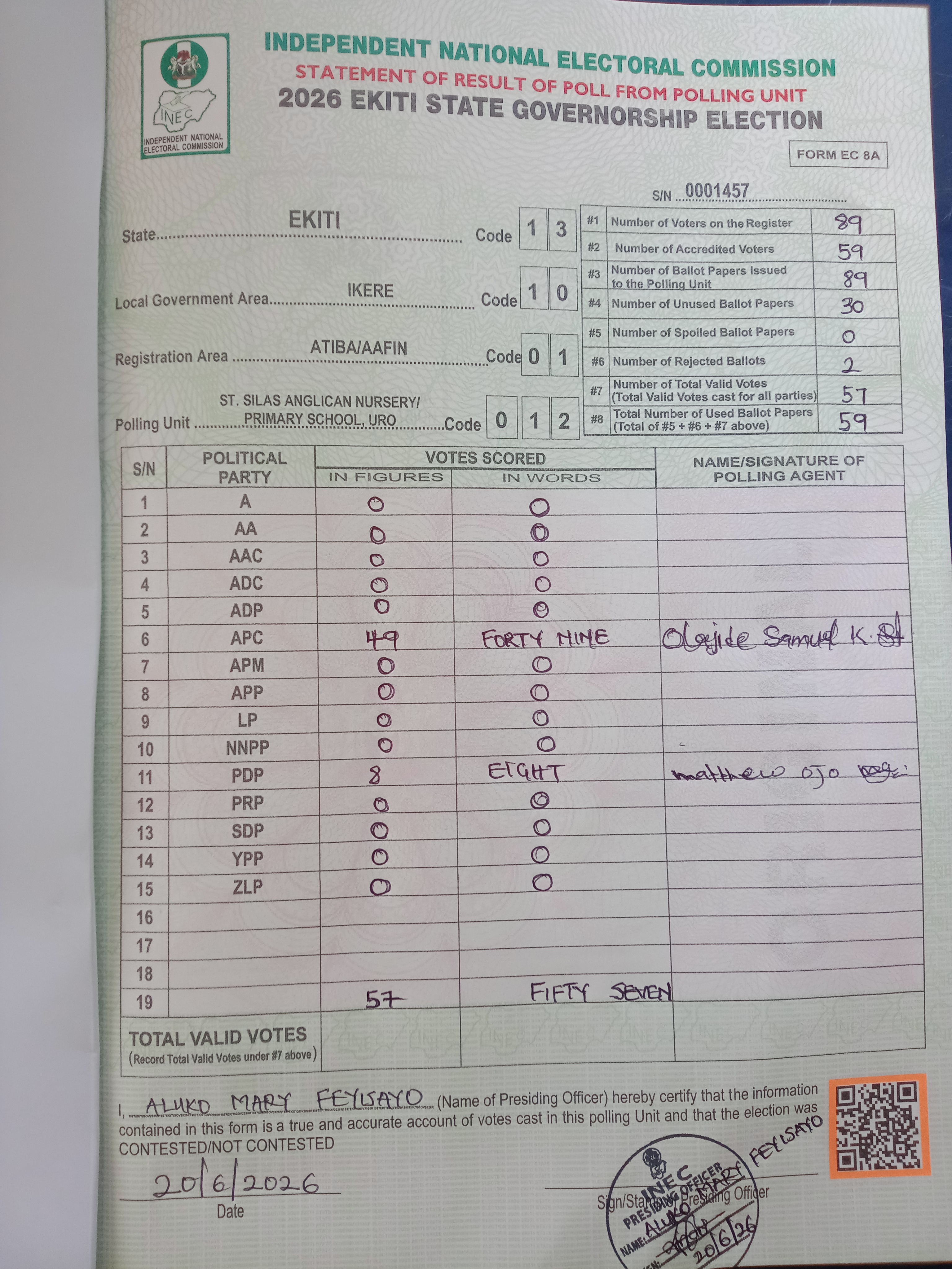 Result sheet for polling unit 13/10/01/012, St. Silas Anglican Nursery/ Primary School, Uro