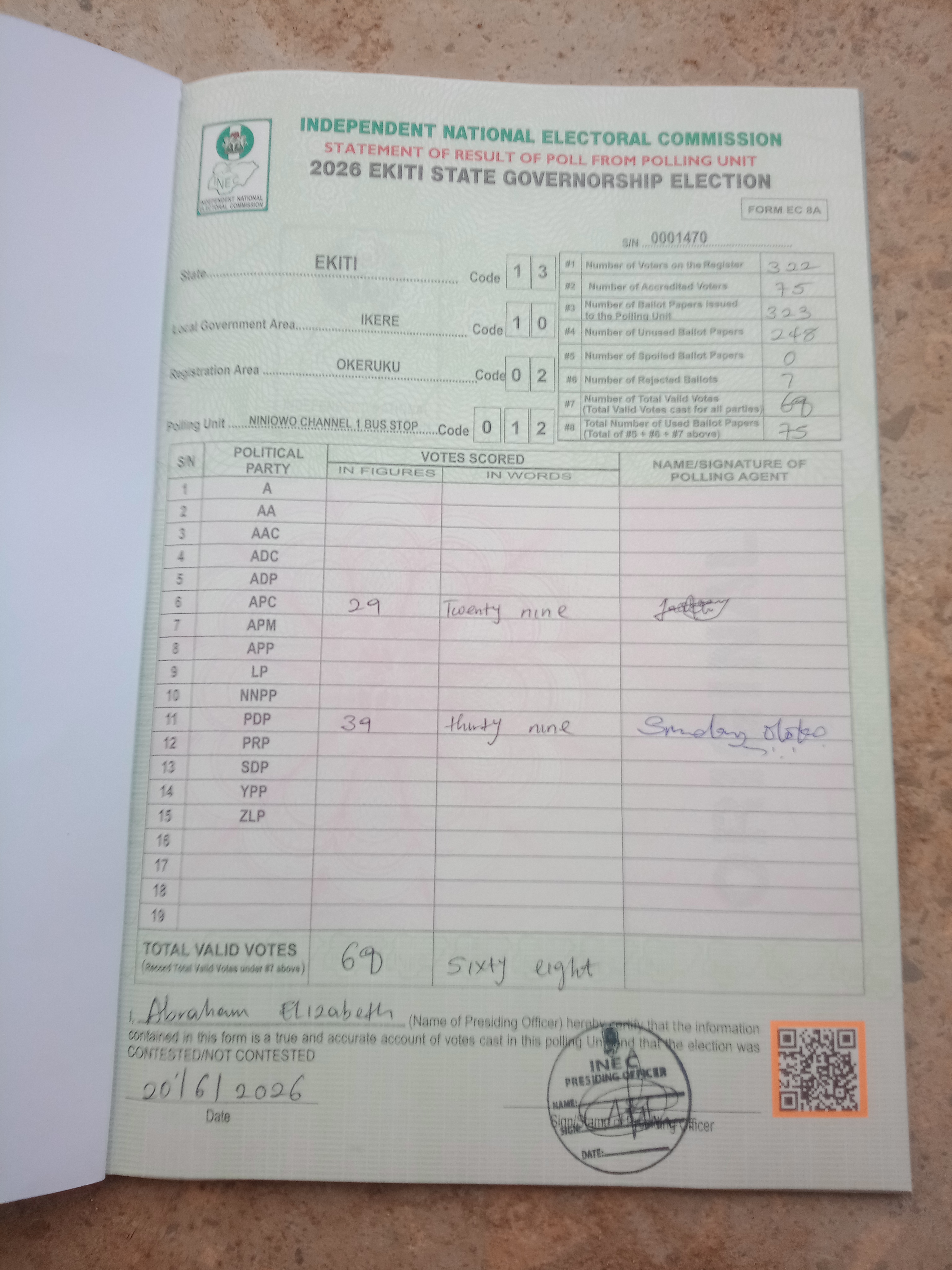 Result sheet for polling unit 13/10/02/012, Niniowo 1 Bus Stop Channel 1 Bus Stop