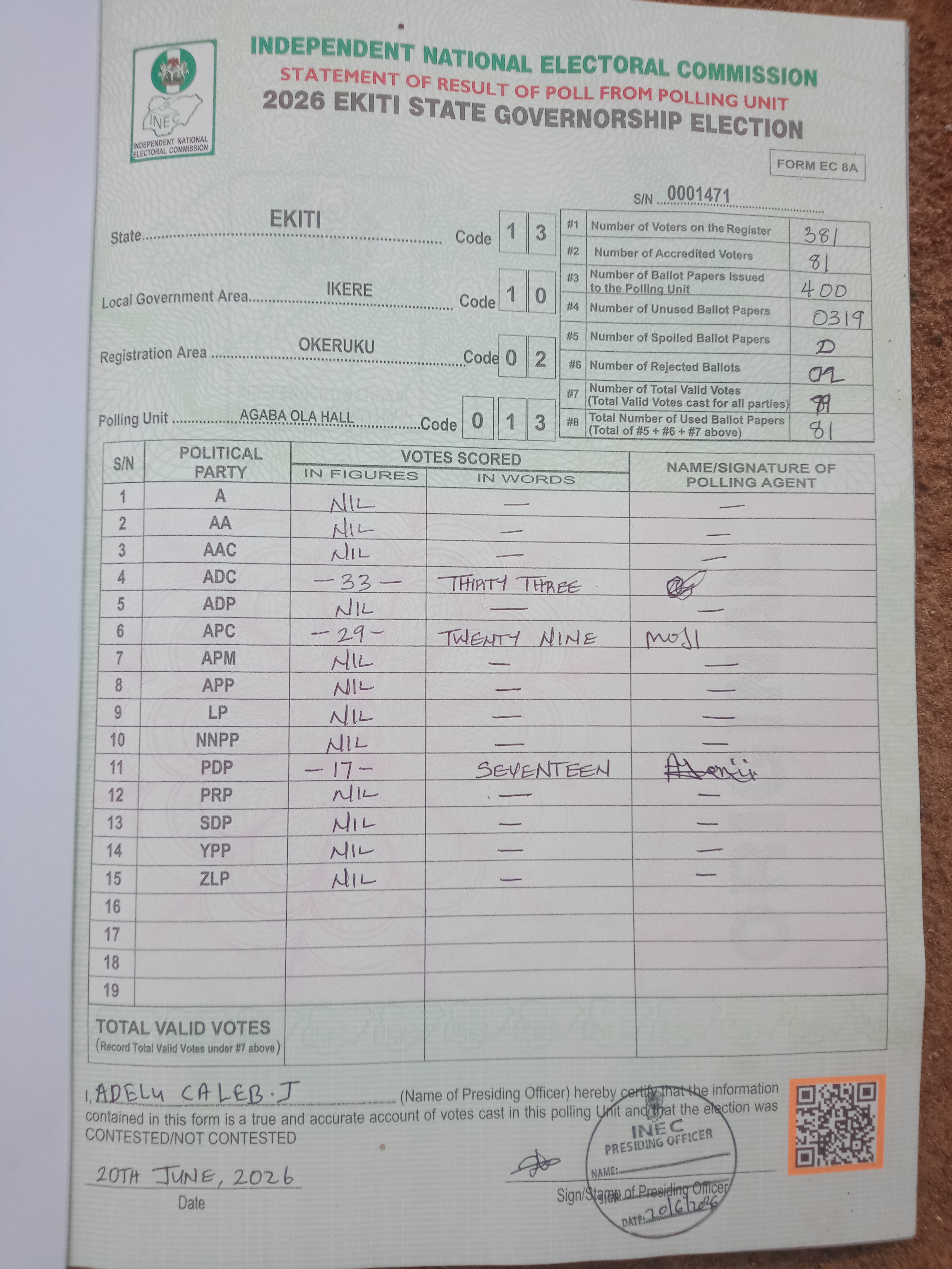 Result sheet for polling unit 13/10/02/013, Agaba Ola Hall