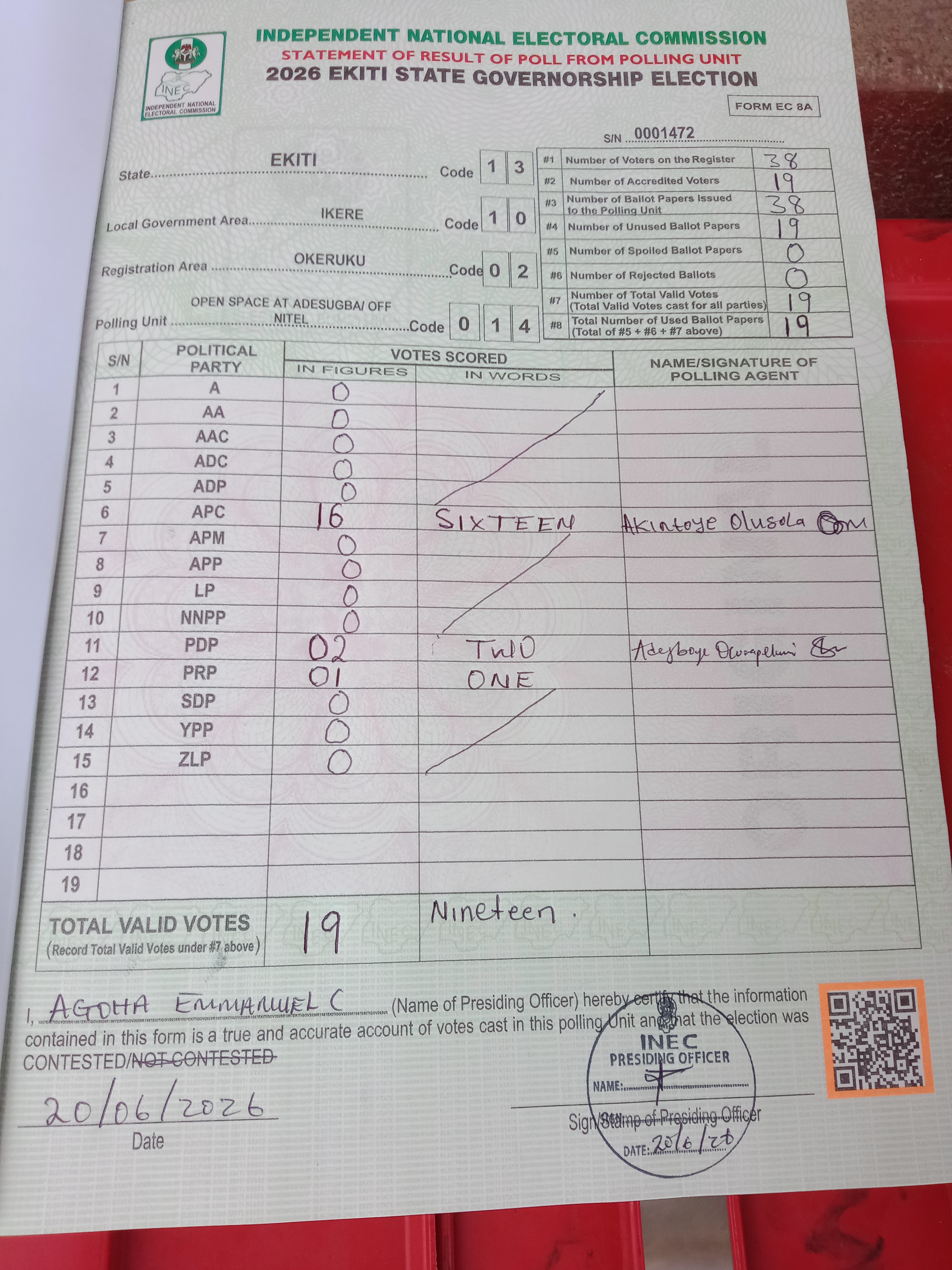 Result sheet for polling unit 13/10/02/014, Open Space At Adesugba/ Off Nitel