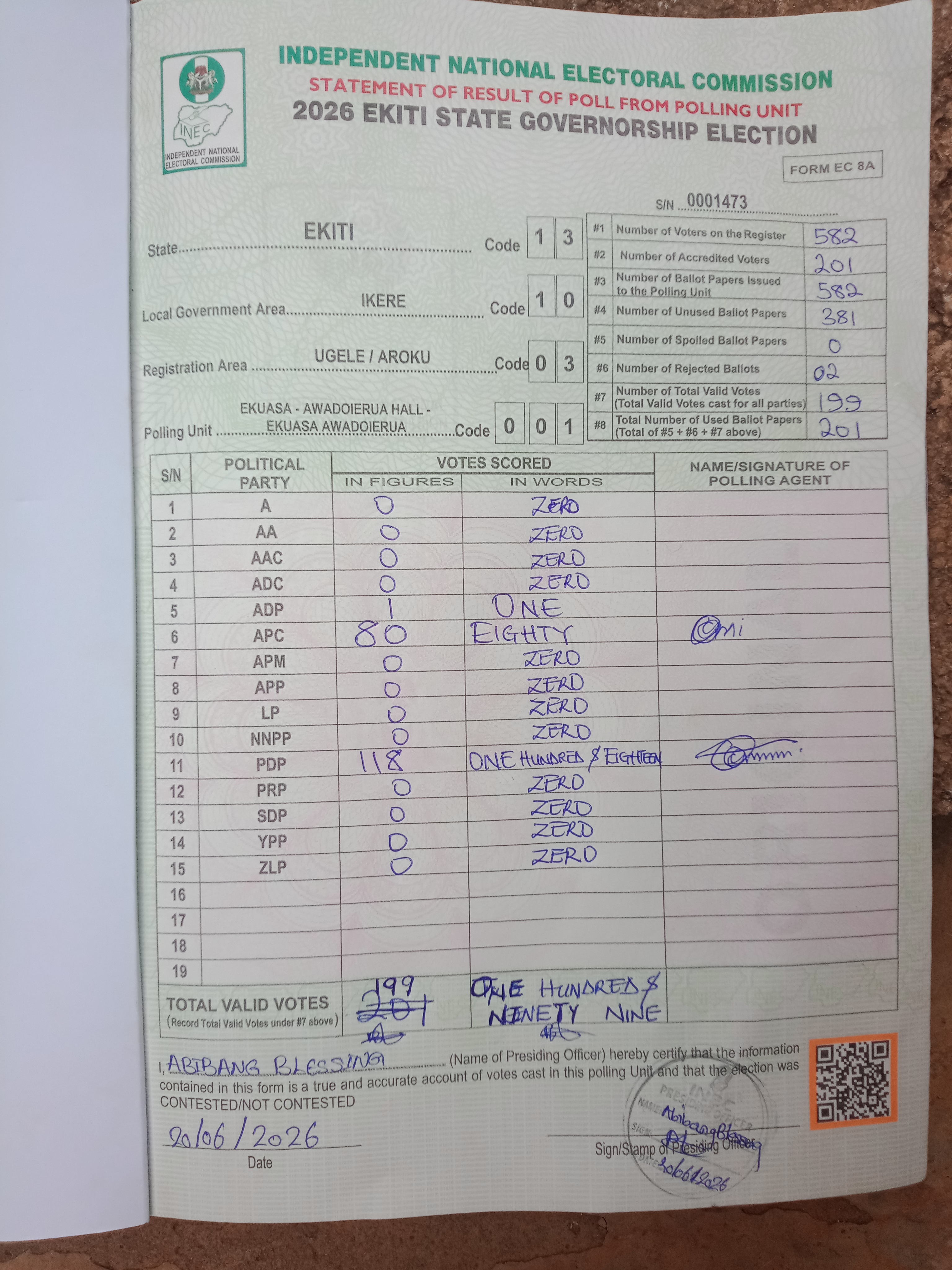 Result sheet for polling unit 13/10/03/001, Ekuasa - Awadoierua Hall - Ekuasa Awadoierua