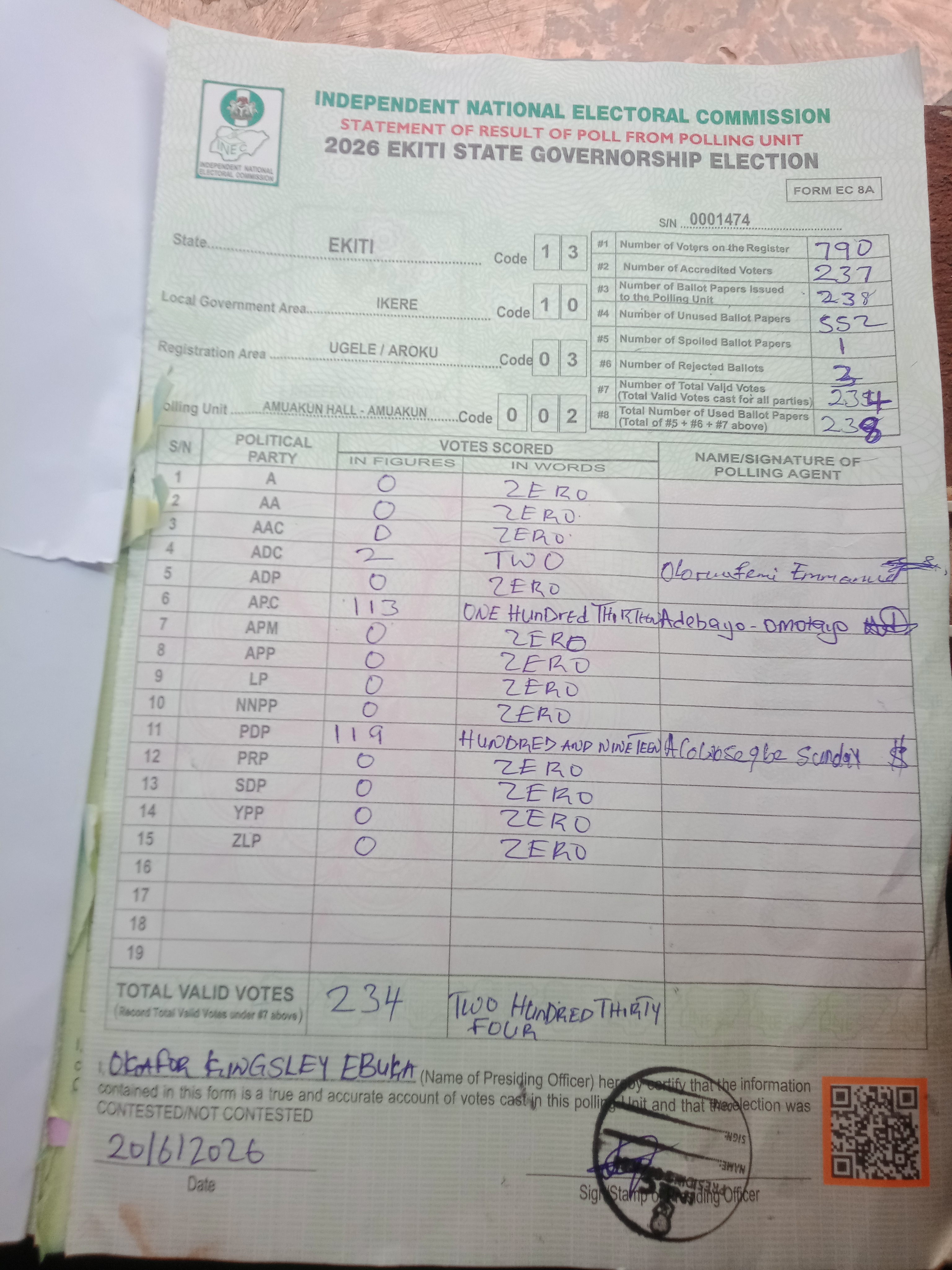 Result sheet for polling unit 13/10/03/002, Amuakun Hall - Amuakun