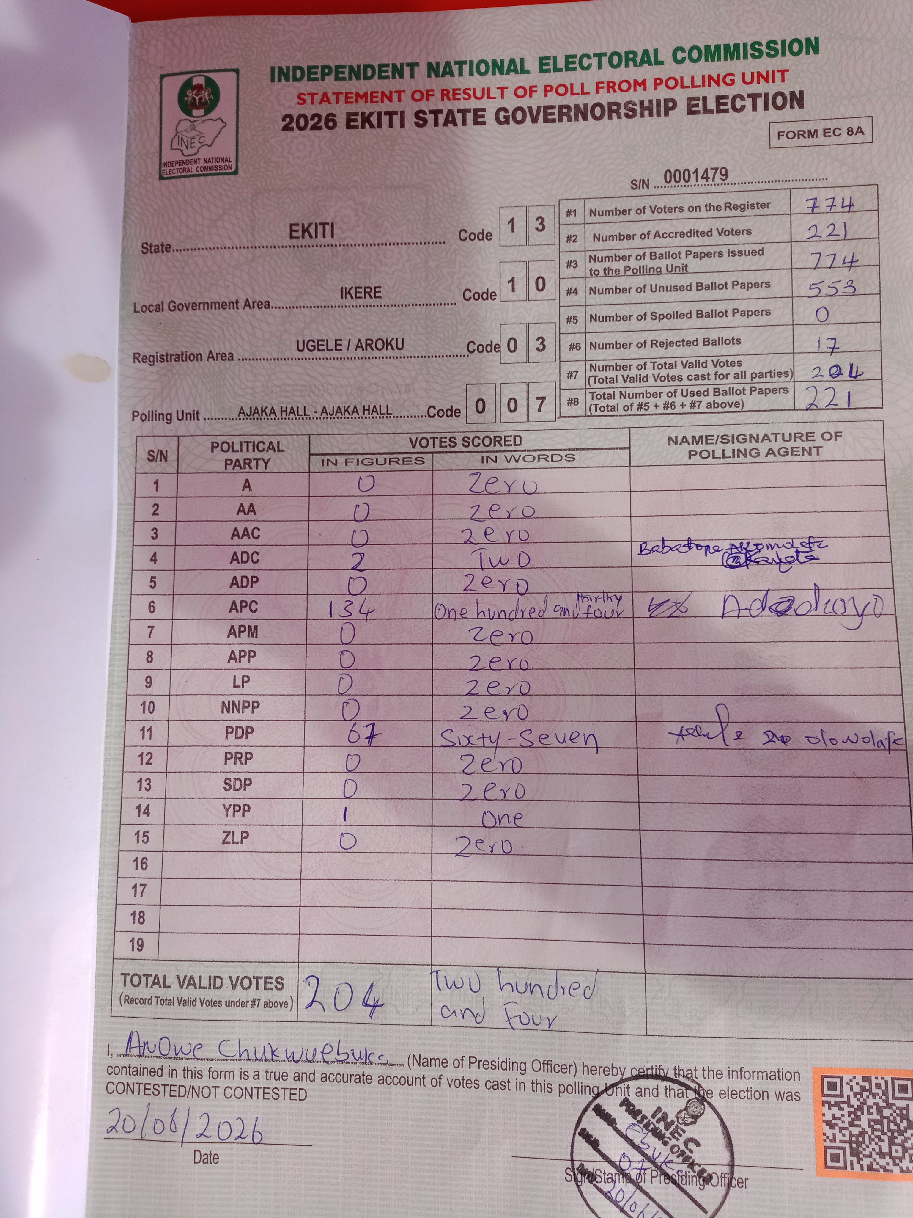 Result sheet for polling unit 13/10/03/007, Ajaka Hall - Ajaka Hall