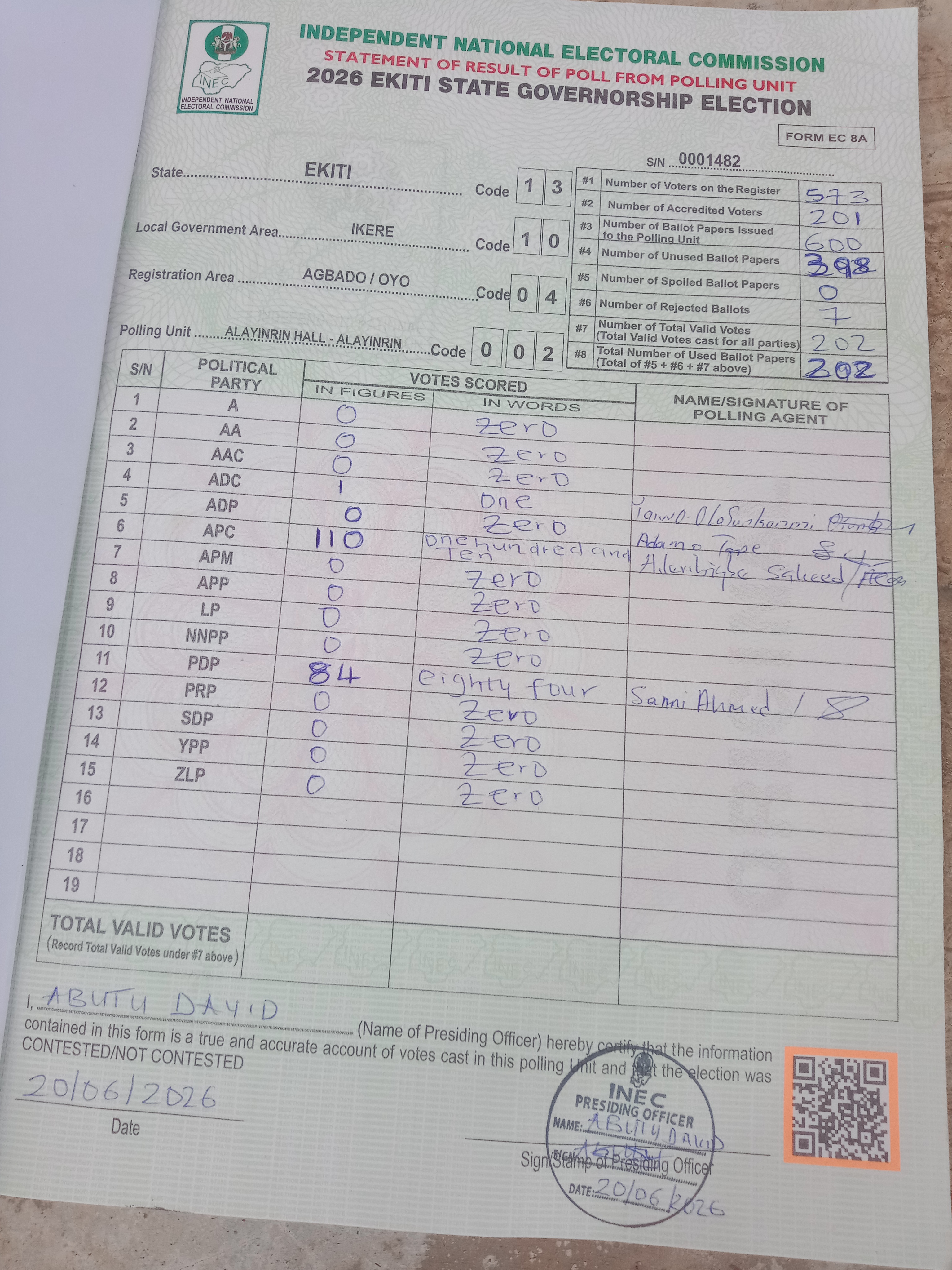 Result sheet for polling unit 13/10/04/002, Alayinrin Hall - Alayinrin