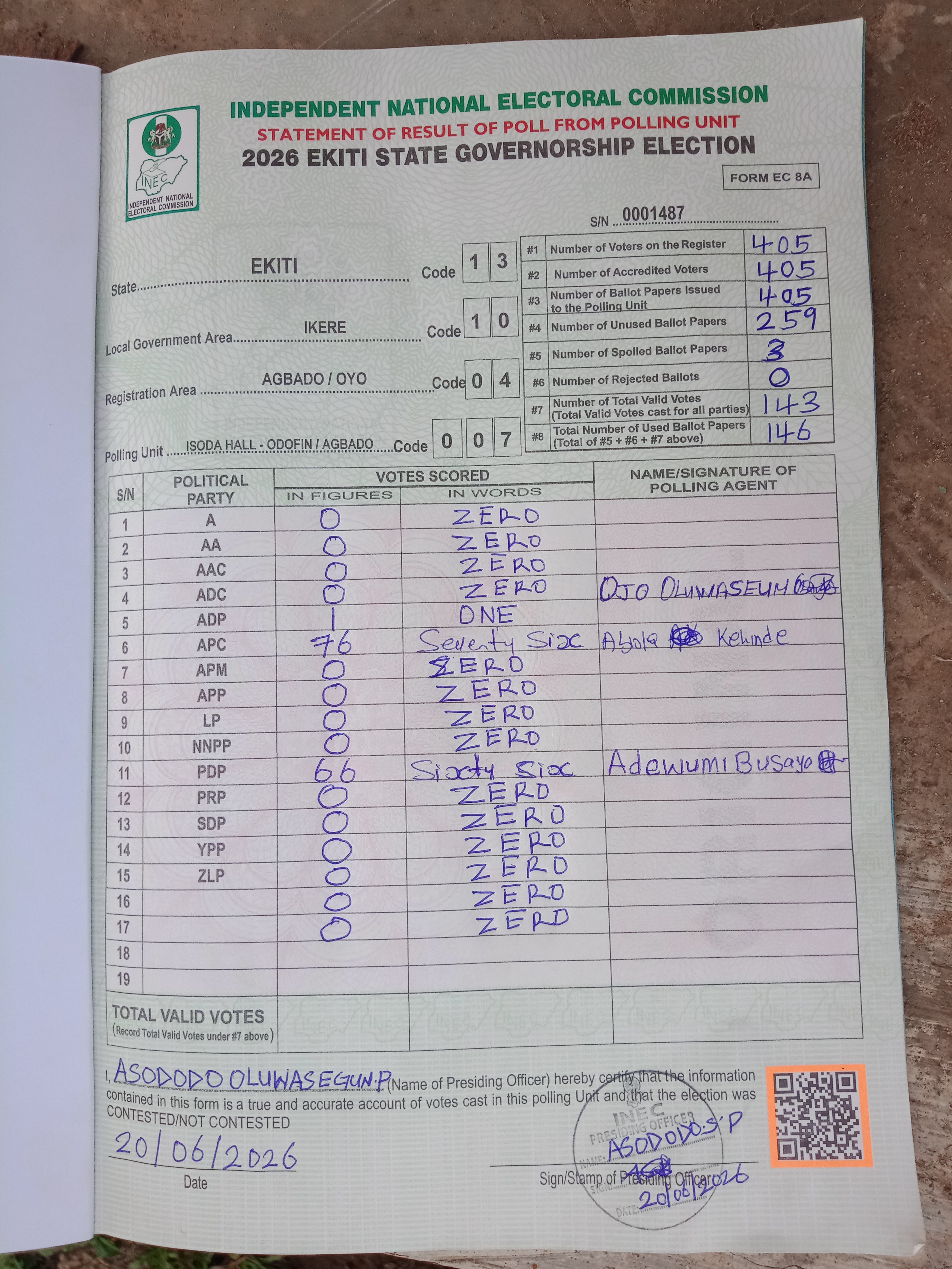 Result sheet for polling unit 13/10/04/007, Isoda Hall - Odofin / Agbado