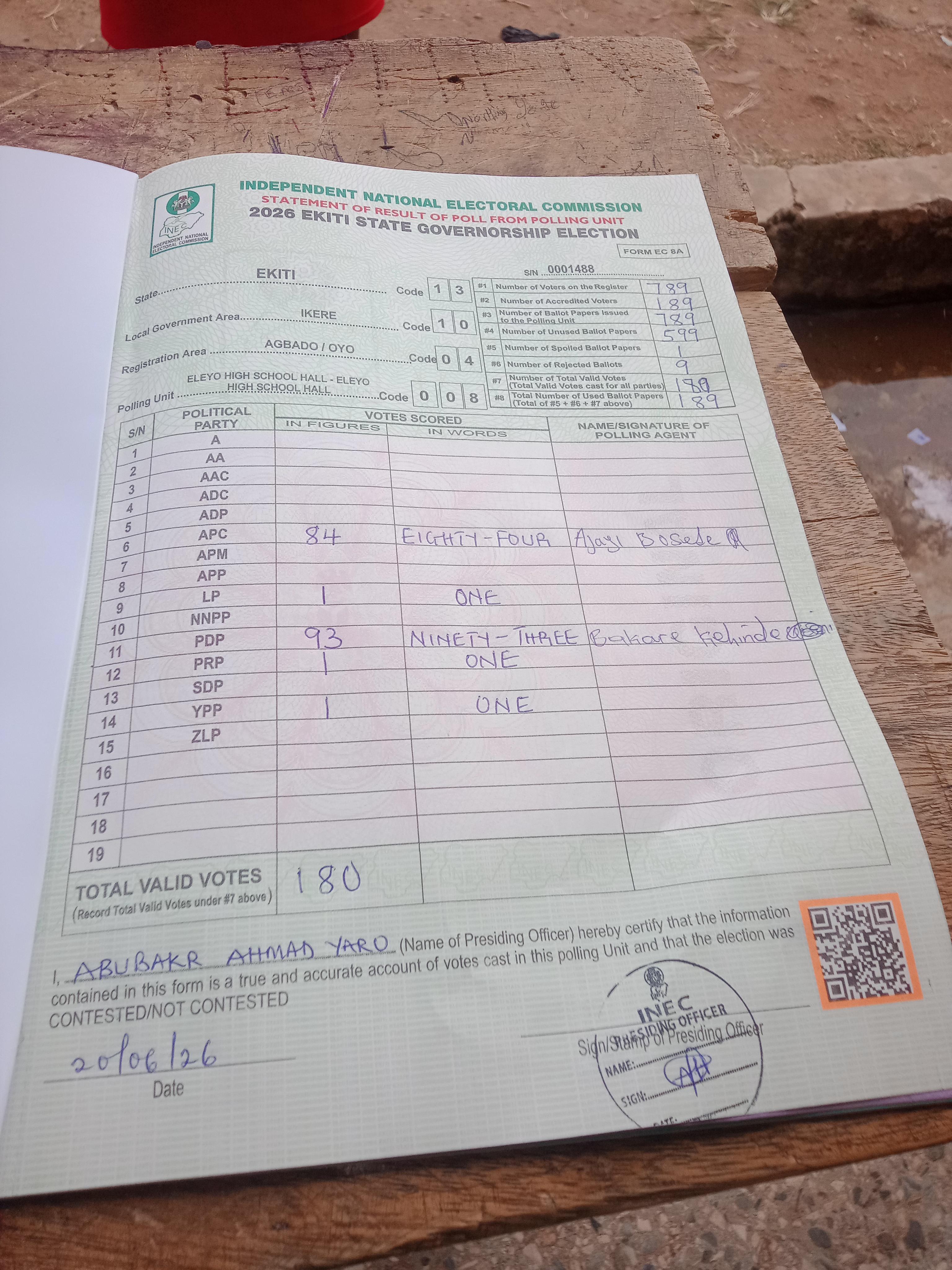 Result sheet for polling unit 13/10/04/008, Eleyo High School Hall - Eleyo High School Hall