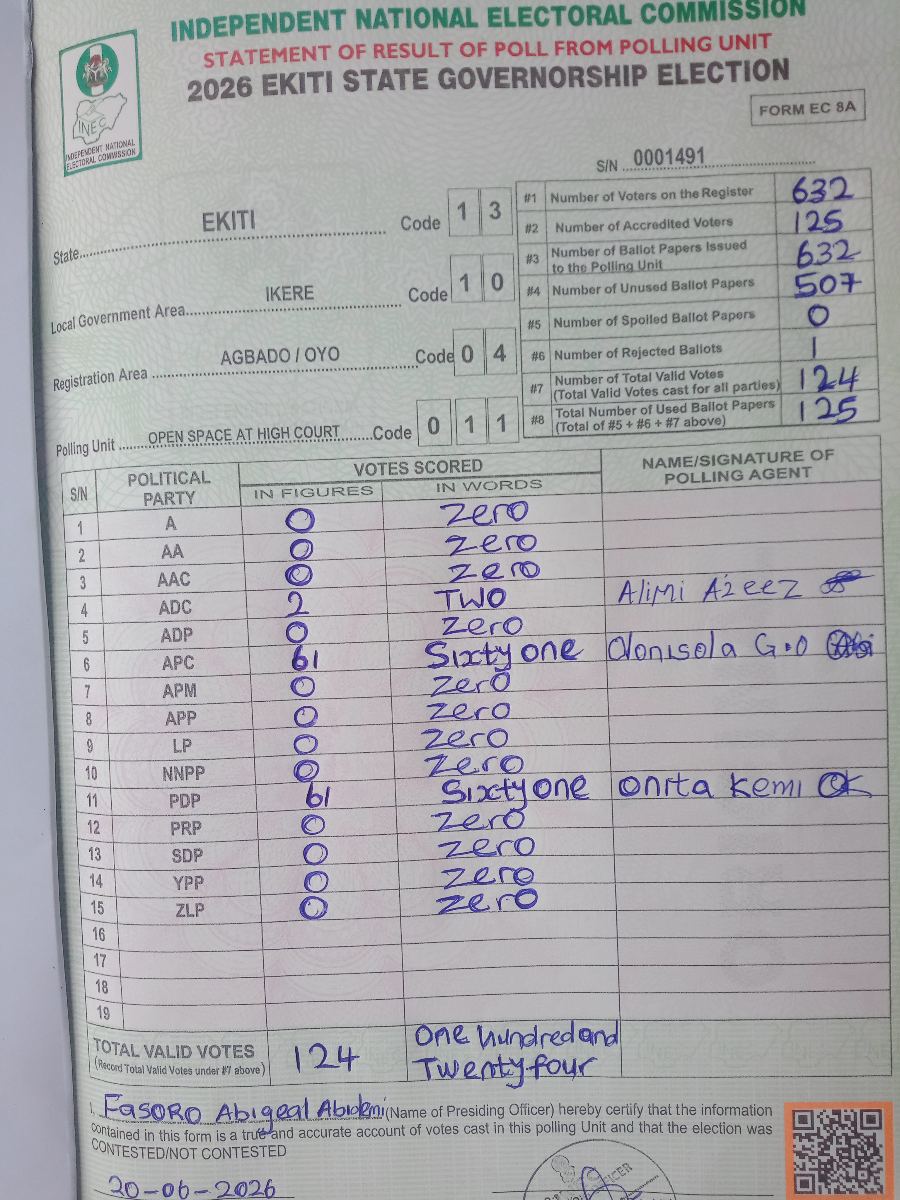 Result sheet for polling unit 13/10/04/011, Open Space At High Court