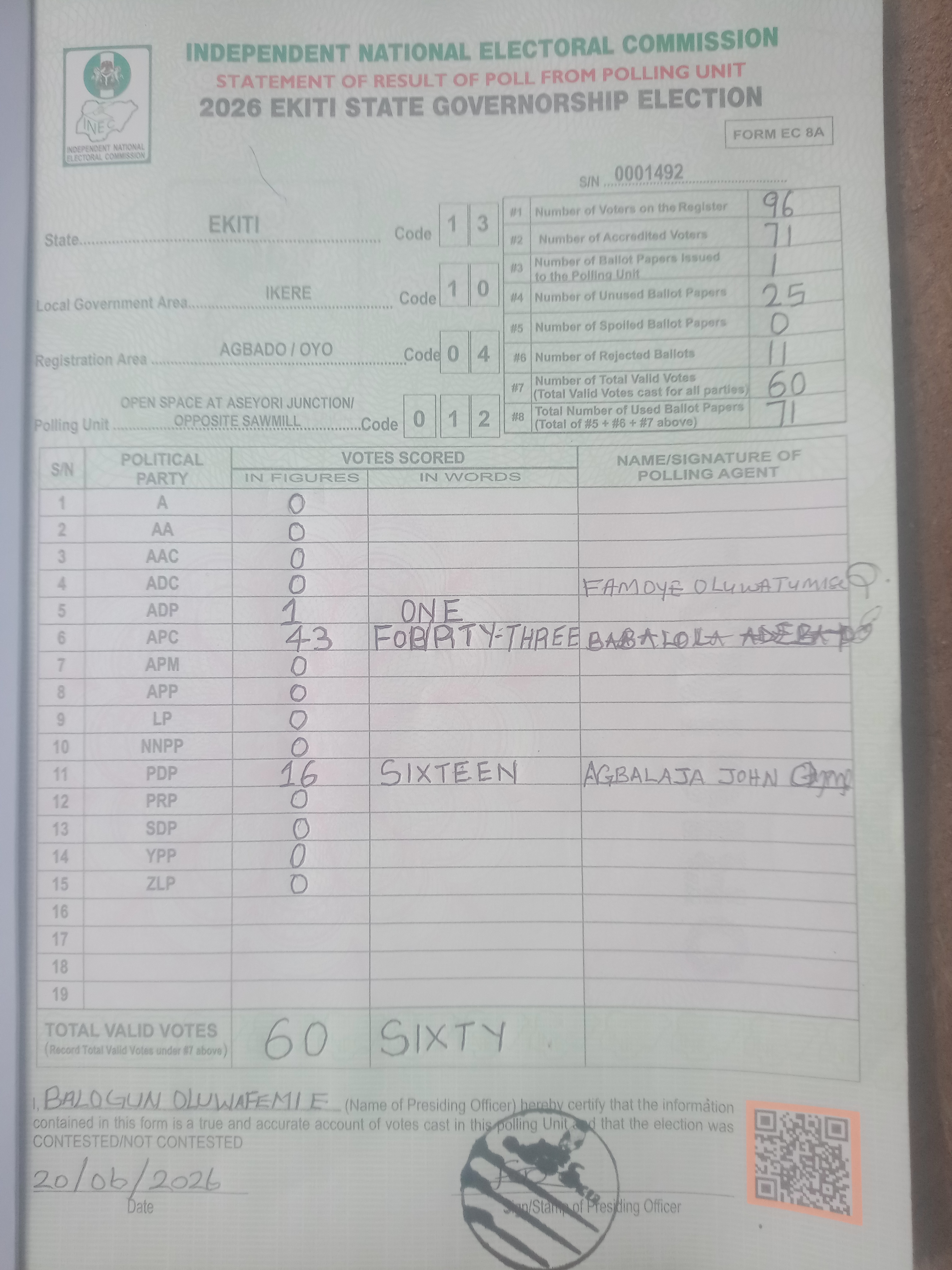Result sheet for polling unit 13/10/04/012, Open Space At Aseyori Junction/ Opposite Sawmill