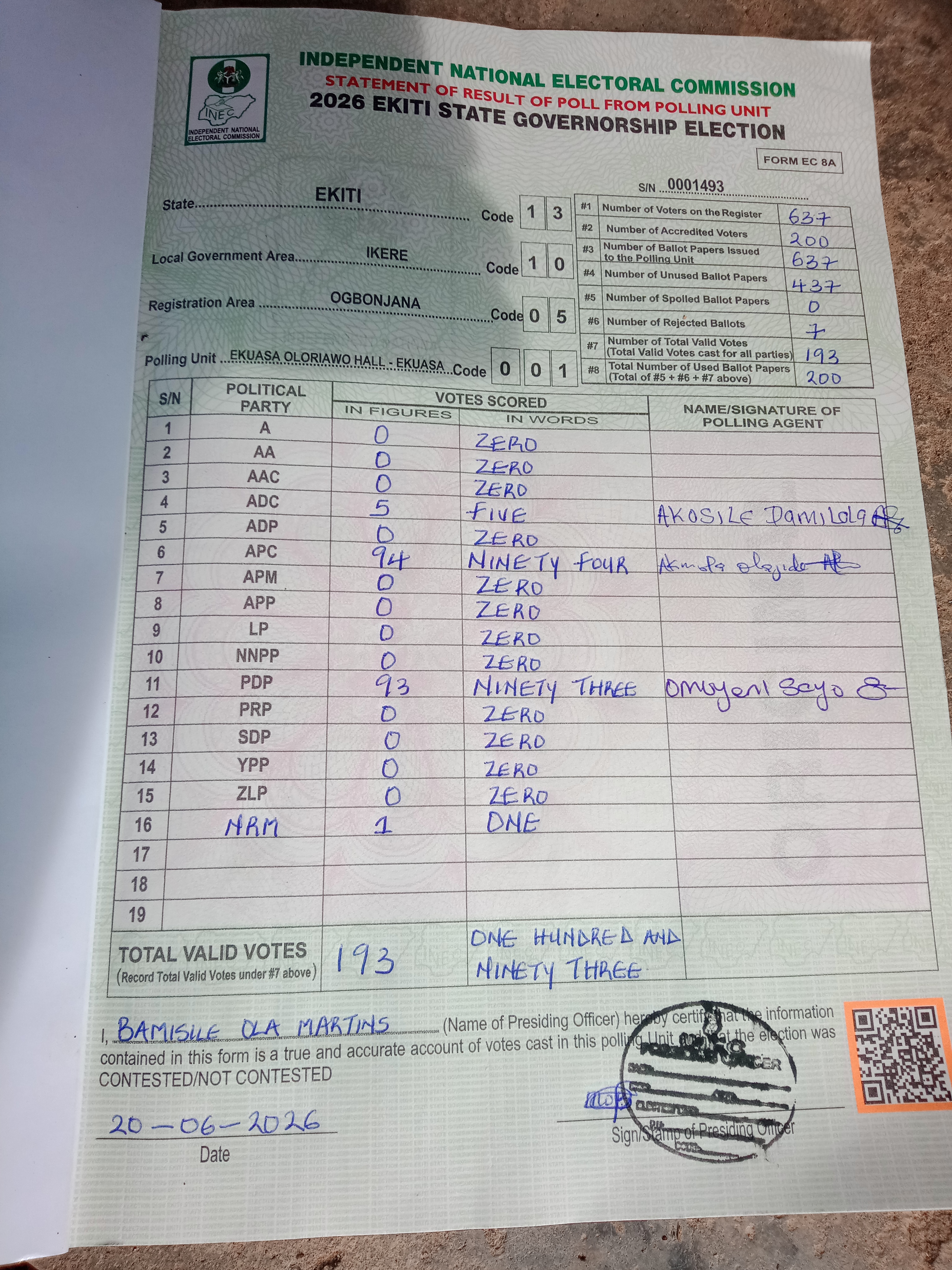 Result sheet for polling unit 13/10/05/001, Ekuasa Oloriawo Hall - Ekuasa