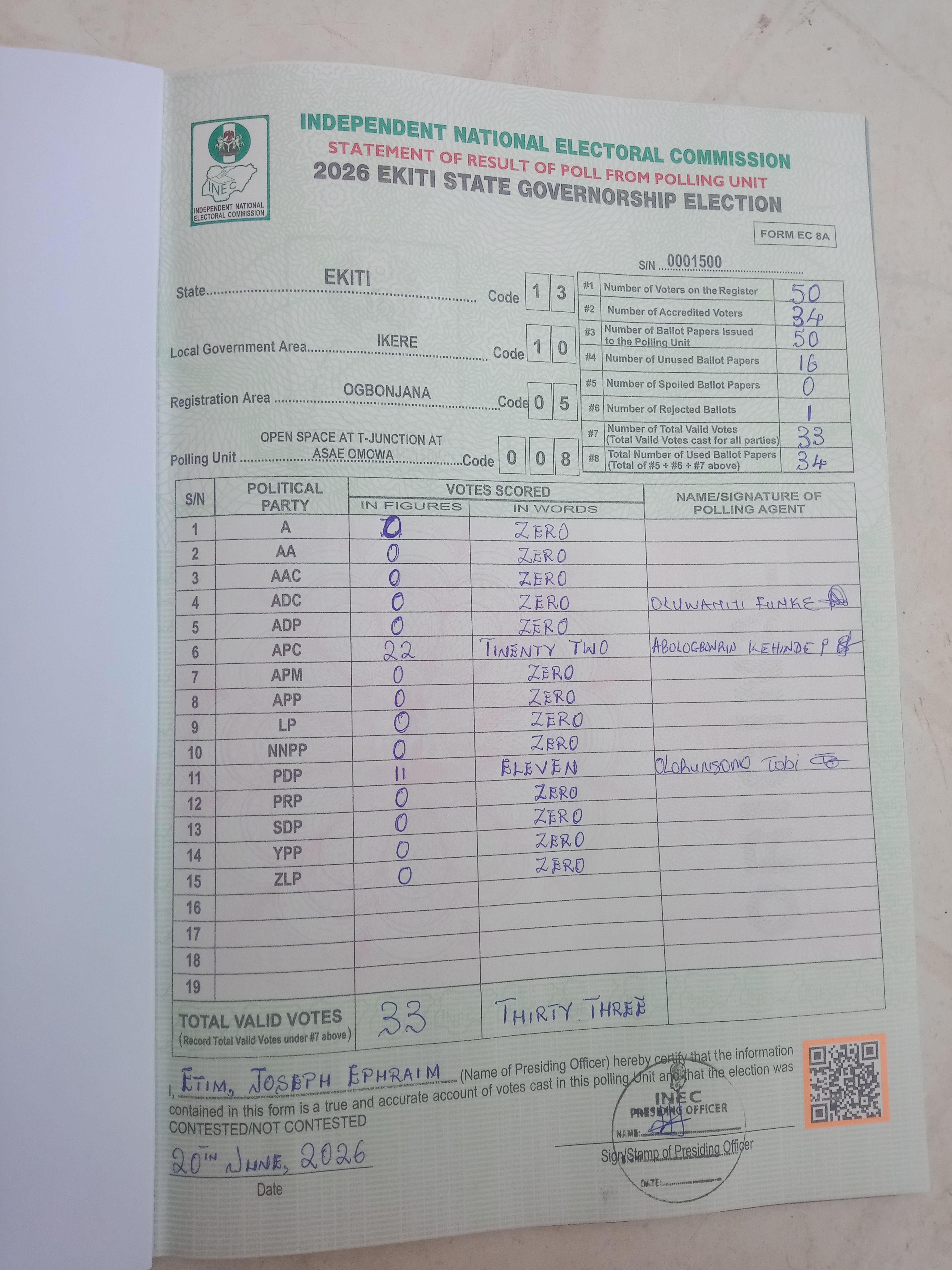 Result sheet for polling unit 13/10/05/008, Open Space At T-Junction At Asae Omowa