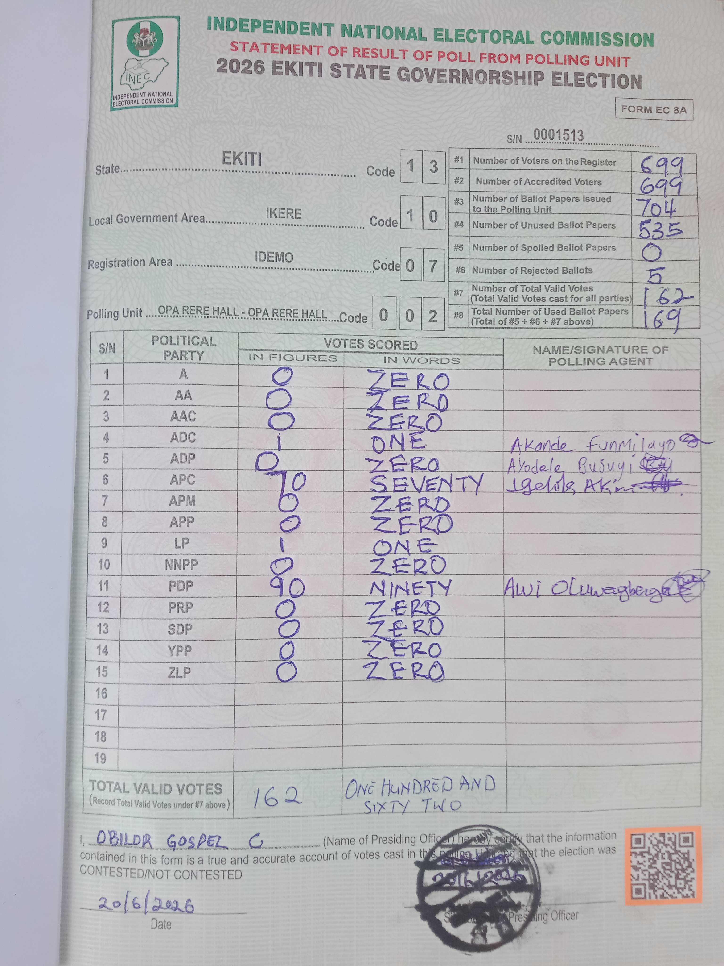 Result sheet for polling unit 13/10/07/002, Opa Rere Hall - Opa Rere Hall