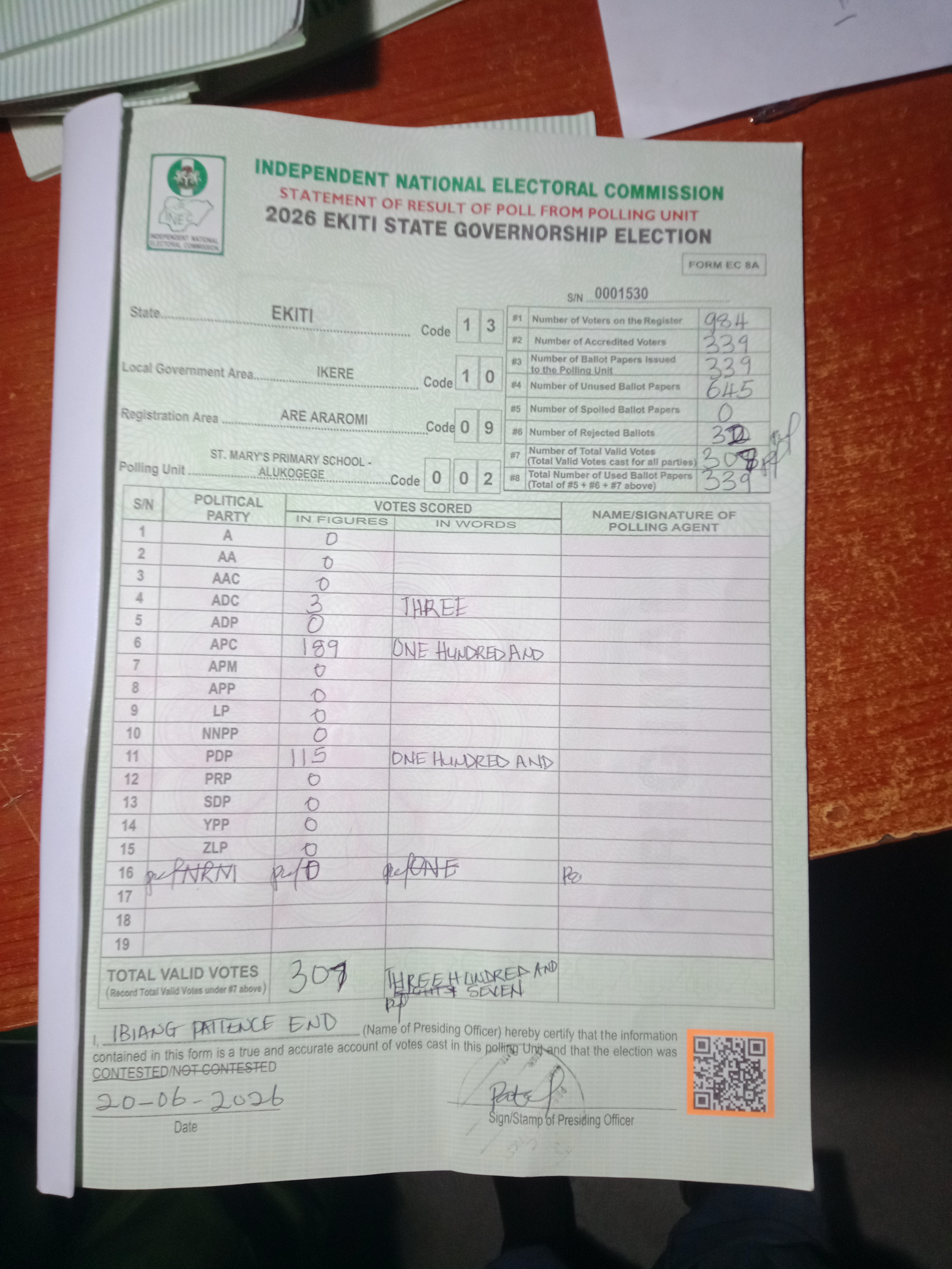 Result sheet for polling unit 13/10/09/002, St. Mary's Primary School - Alukogege