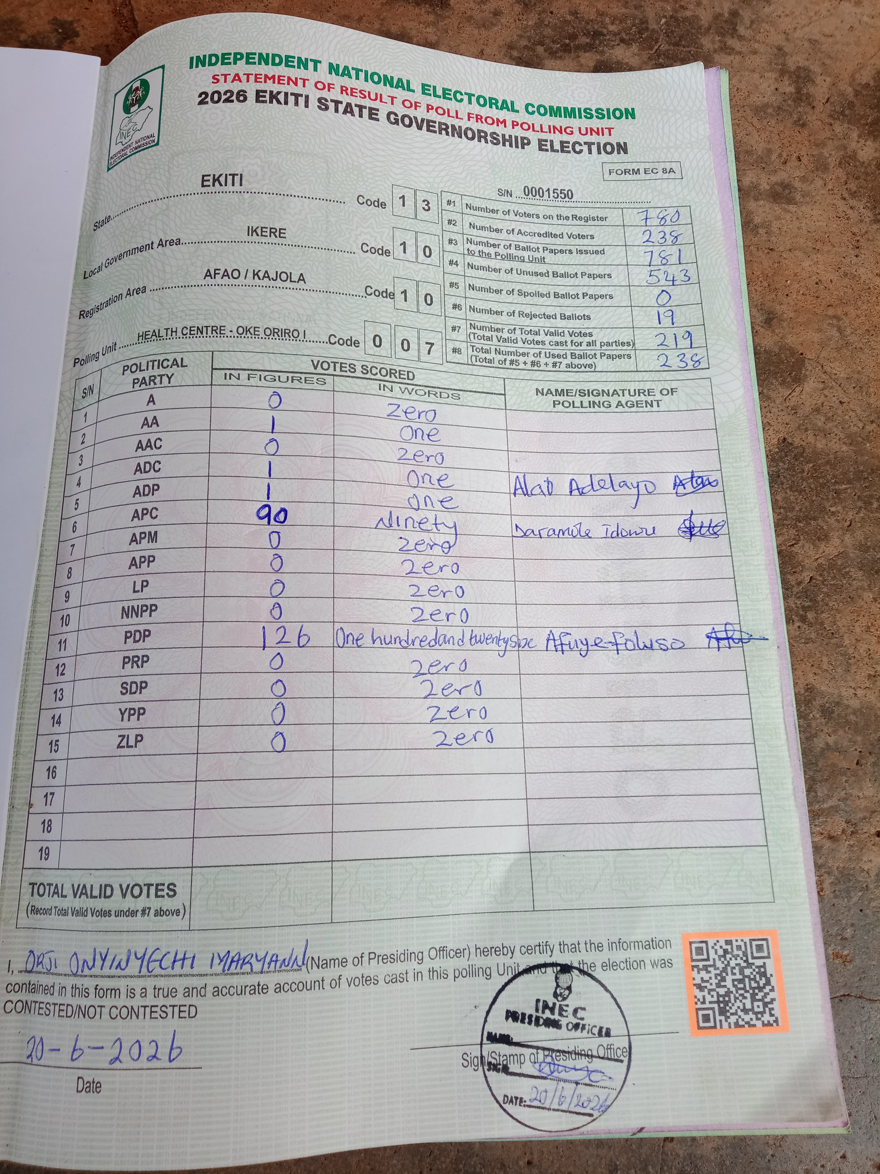 Result sheet for polling unit 13/10/10/007, Health Centre - Oke Oriro I