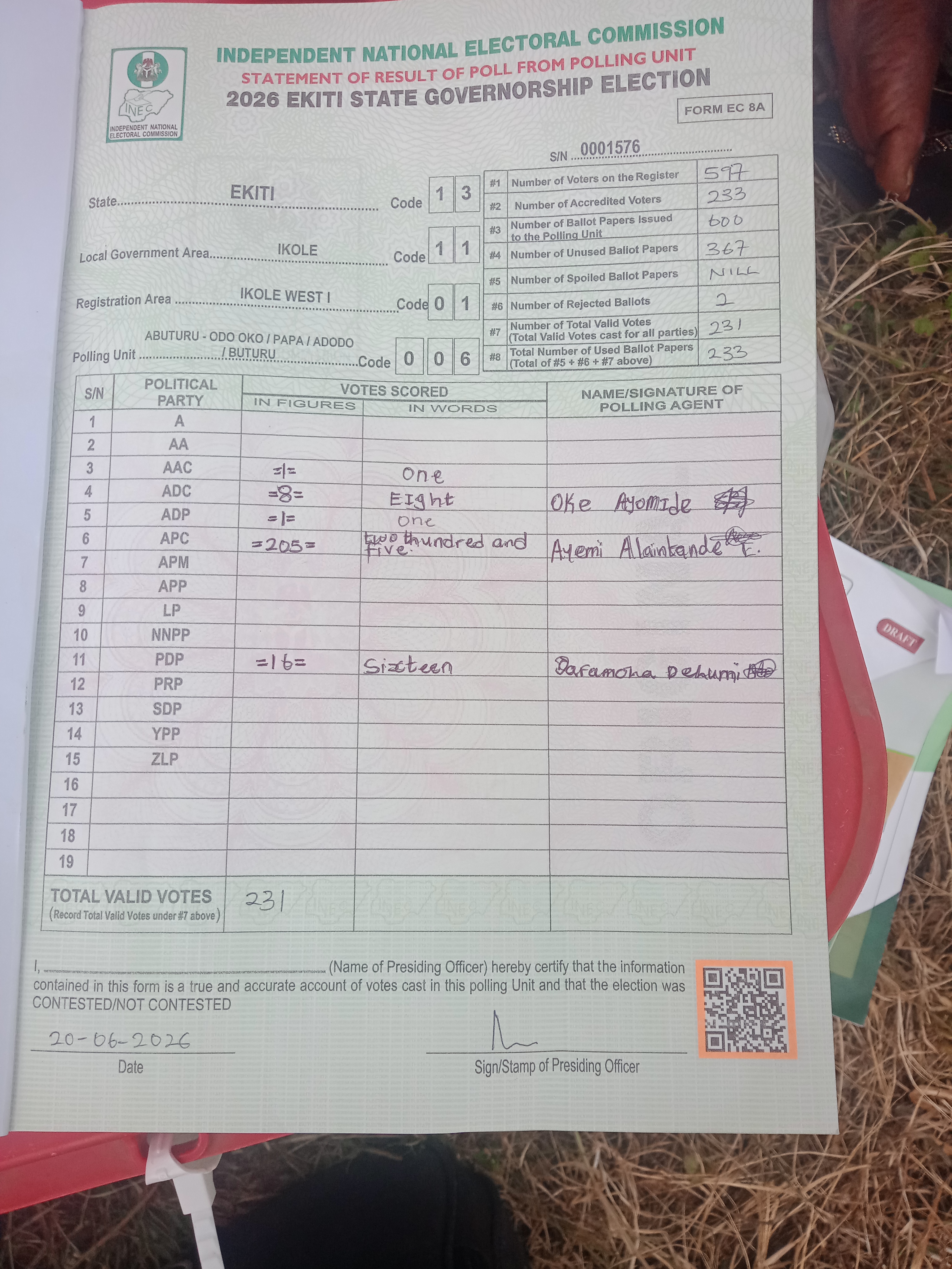 Result sheet for polling unit 13/11/01/006, Abuturu - Odo Oko / Papa / Adodo / Buturu