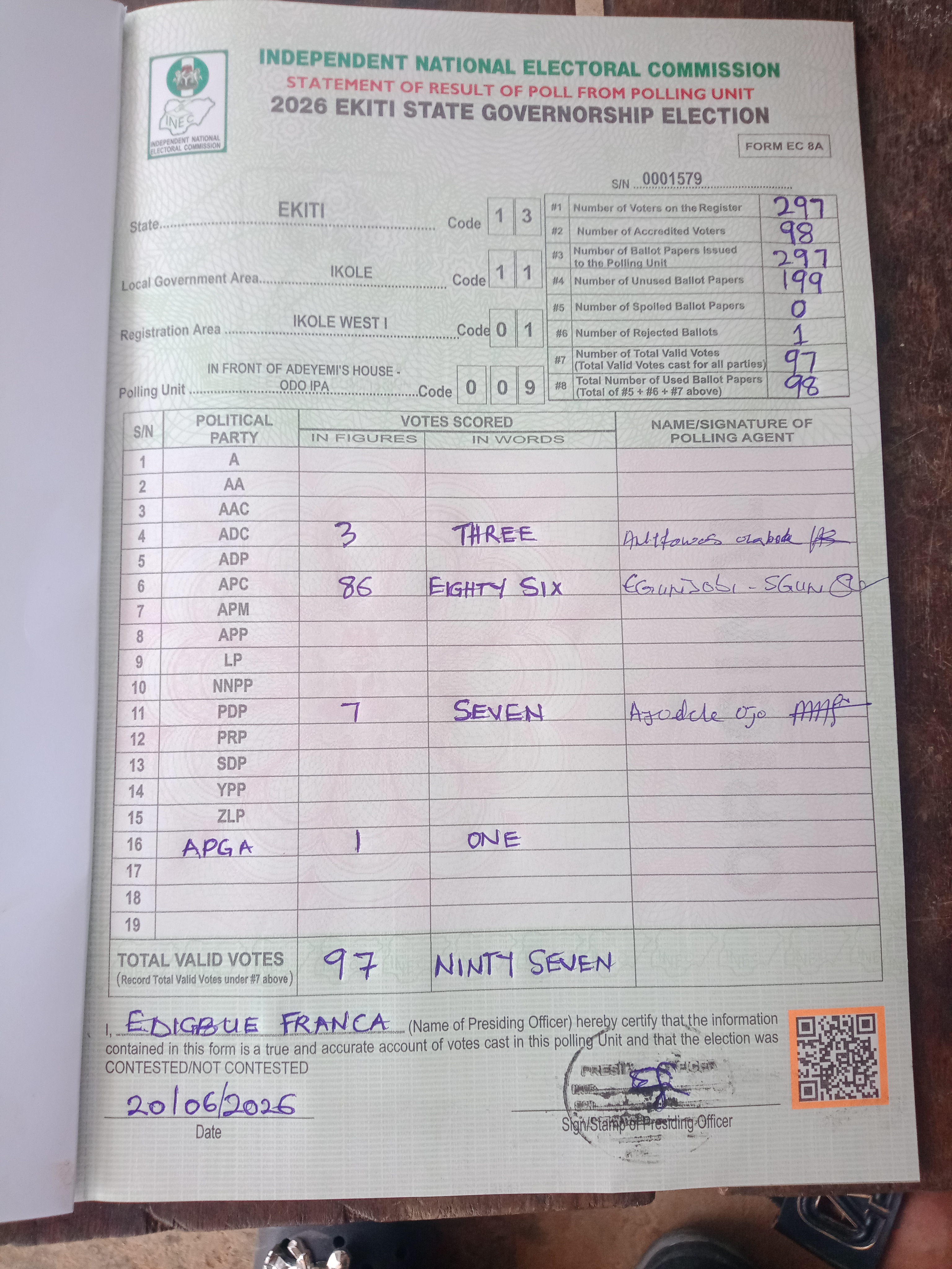 Result sheet for polling unit 13/11/01/009, In Front Of Adeyemi's House - Odo Ipa