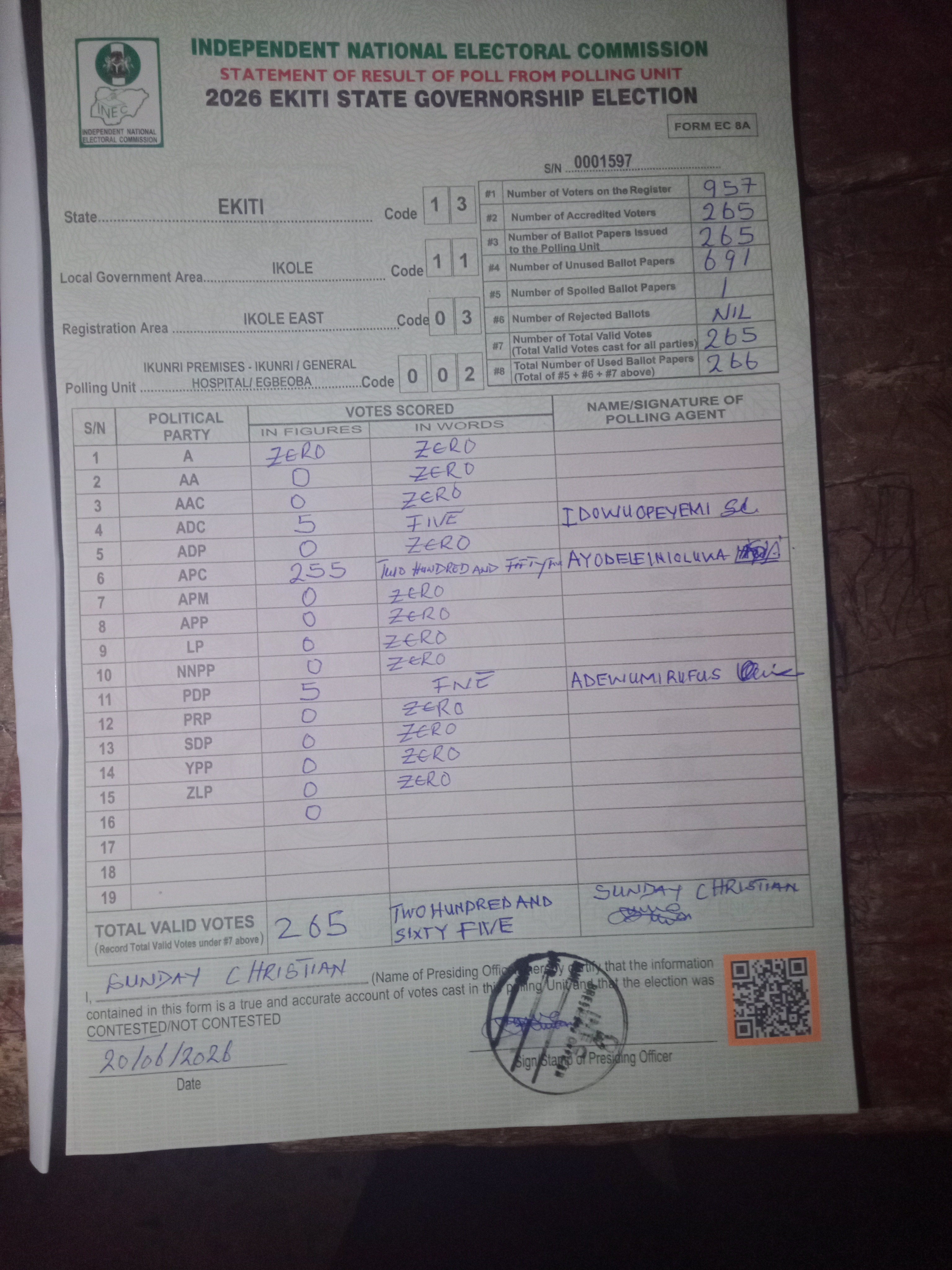 Result sheet for polling unit 13/11/03/002, Ikunri Premises - Ikunri / General Hospital/ Egbeoba