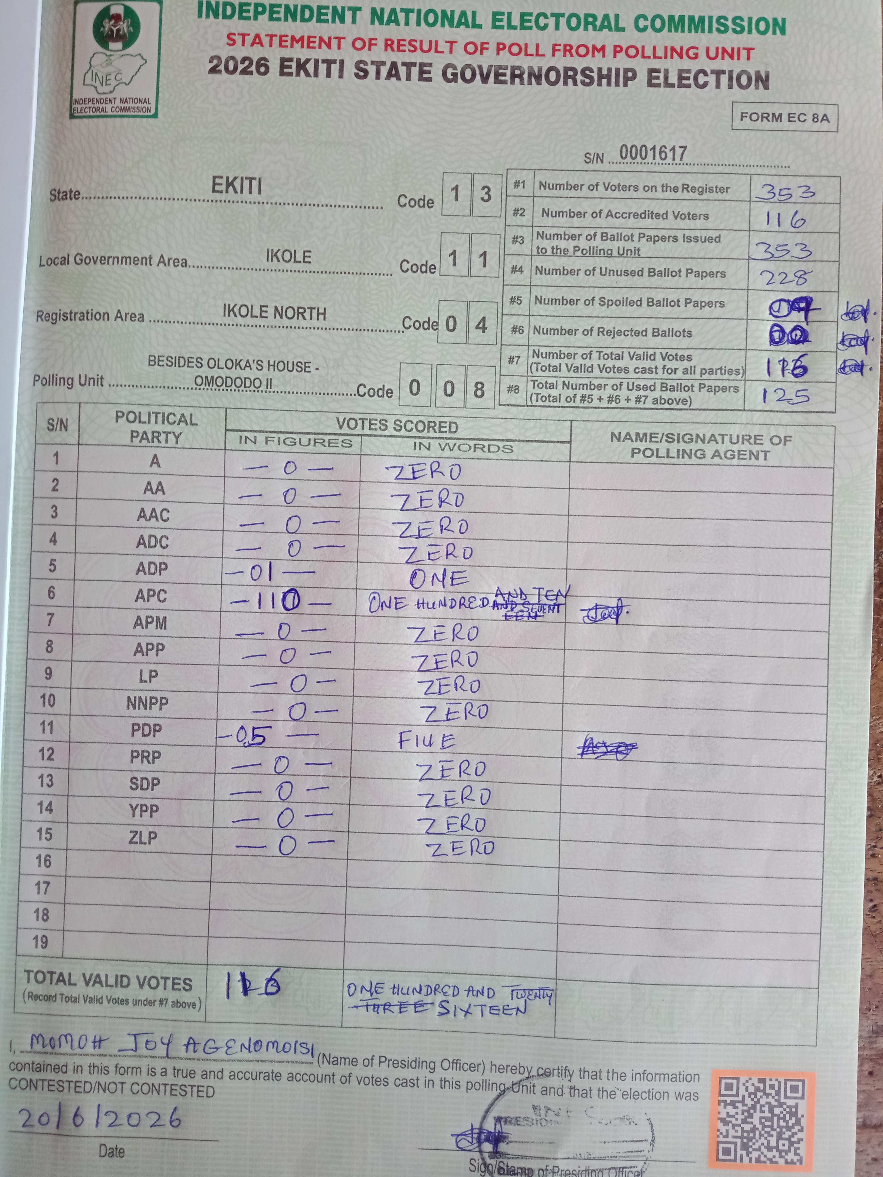Result sheet for polling unit 13/11/04/008, Besides Oloka's House - Omododo II