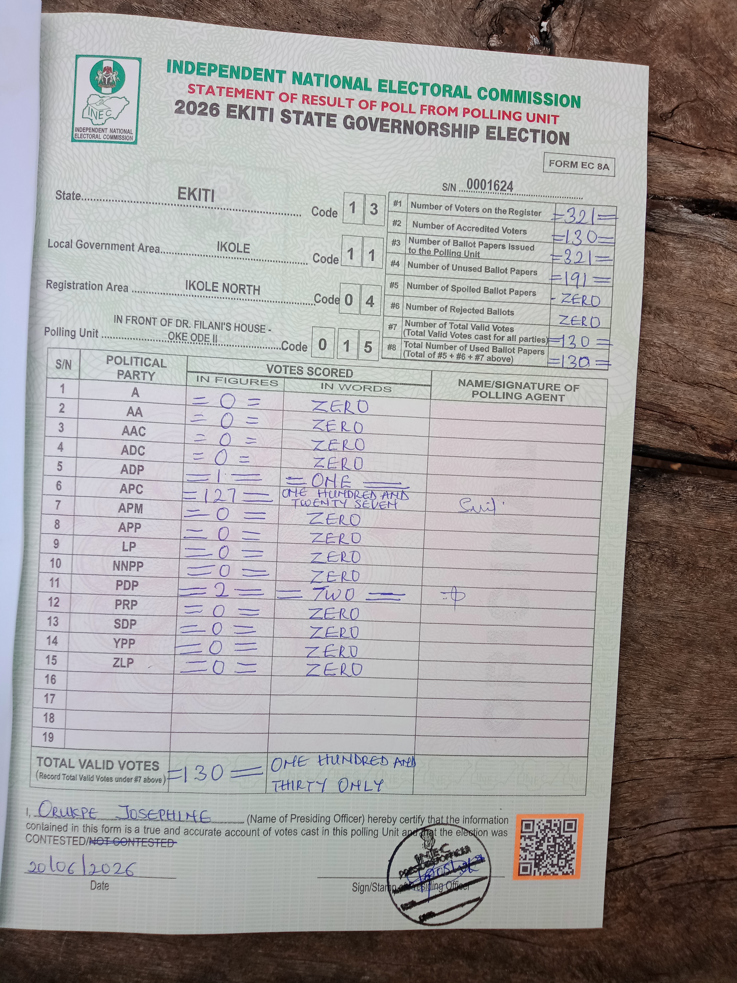 Result sheet for polling unit 13/11/04/015, In Front Of Dr. Filani's House - Oke Ode II