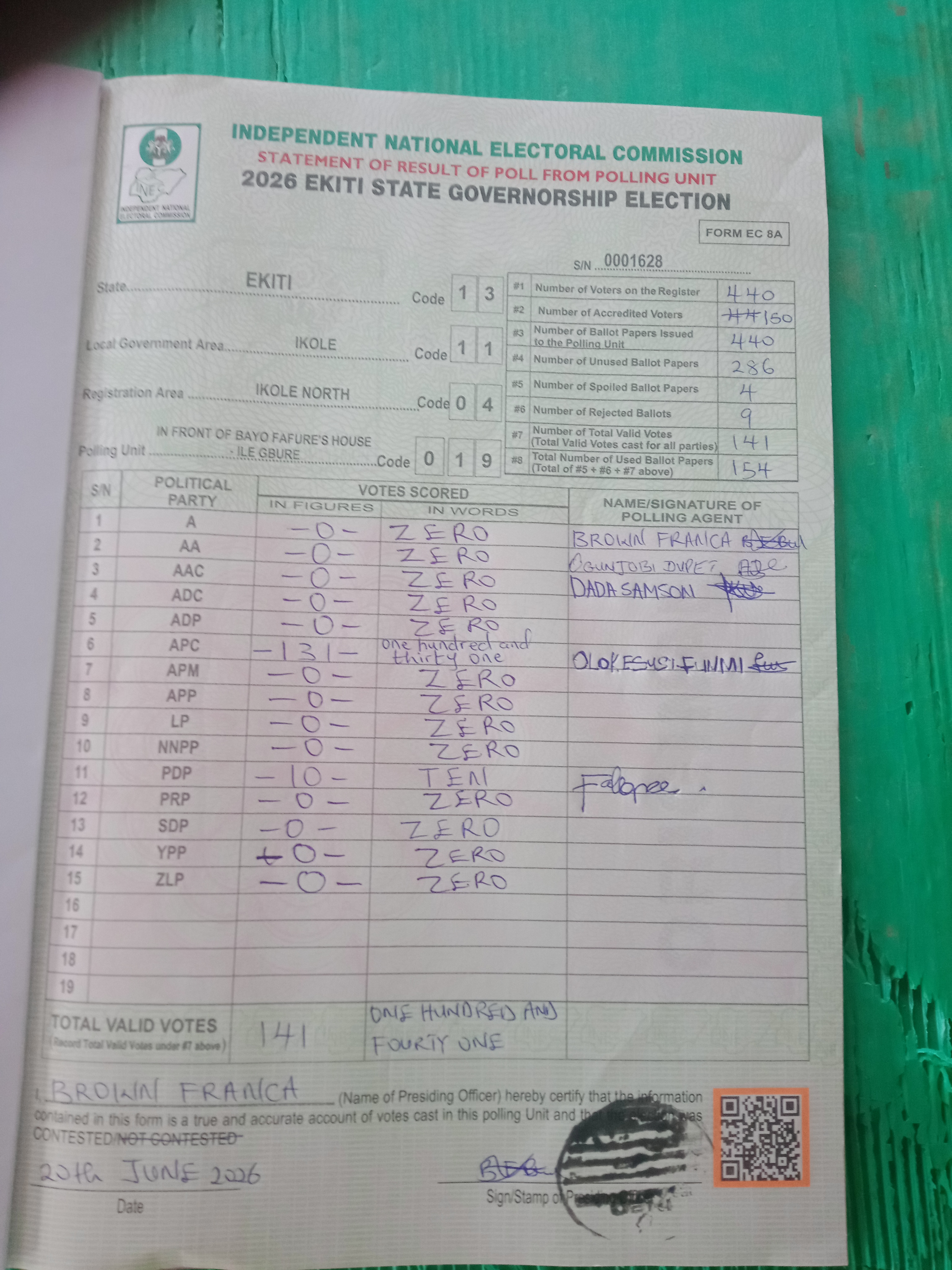 Result sheet for polling unit 13/11/04/019, In Front Of Bayo Fafure's House - Ile Gbure
