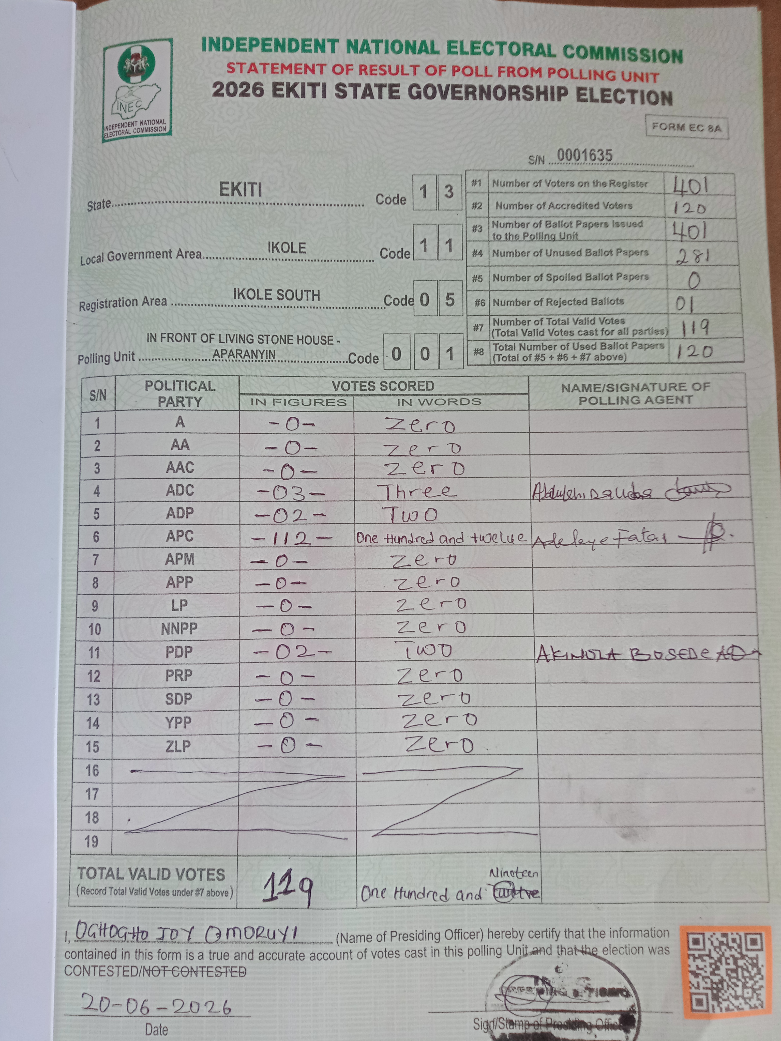 Result sheet for polling unit 13/11/05/001, In Front Of Living Stone House - Aparanyin